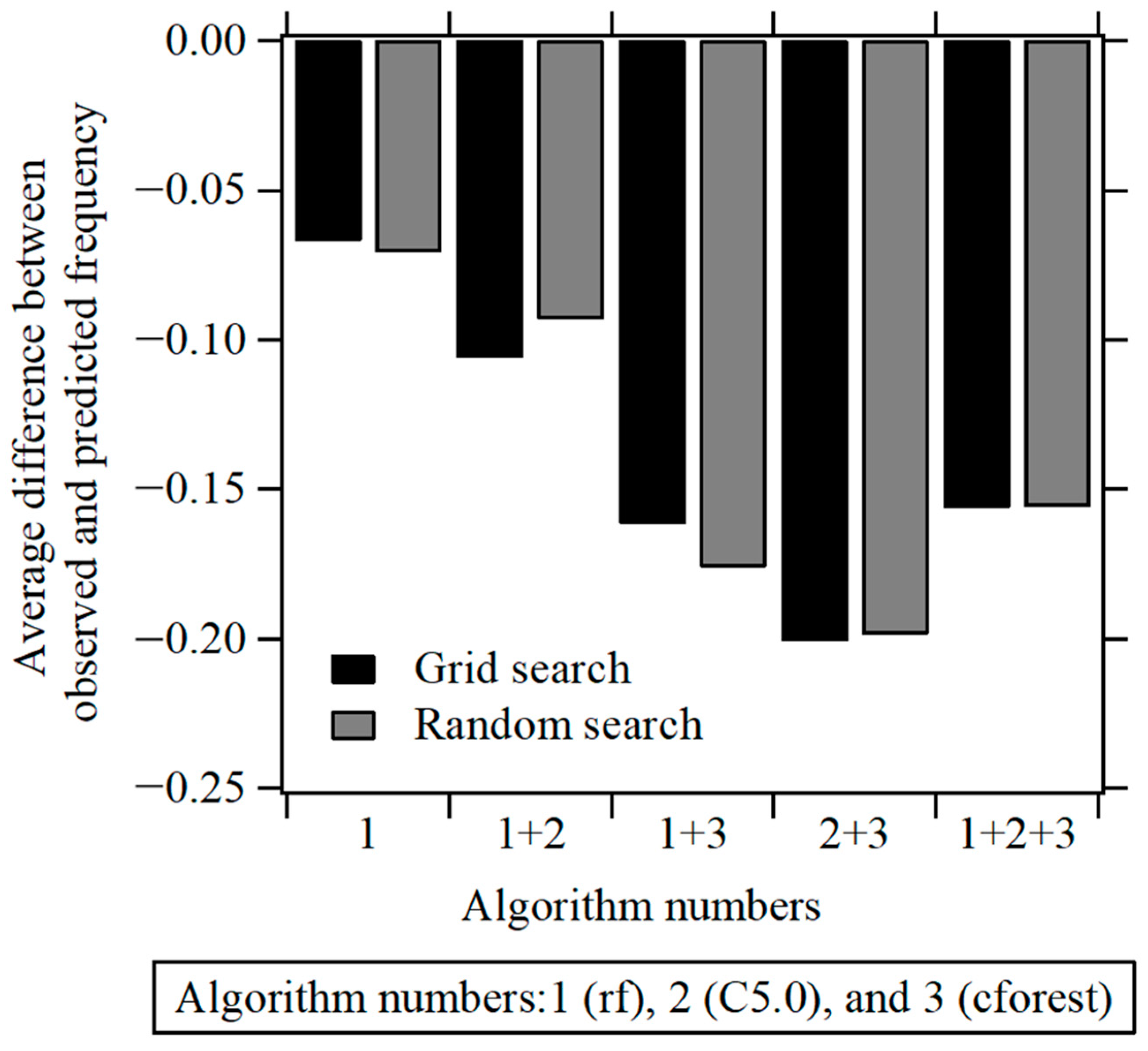 Sustainability 13 09507 g003 Sustainability 13 09507 g003