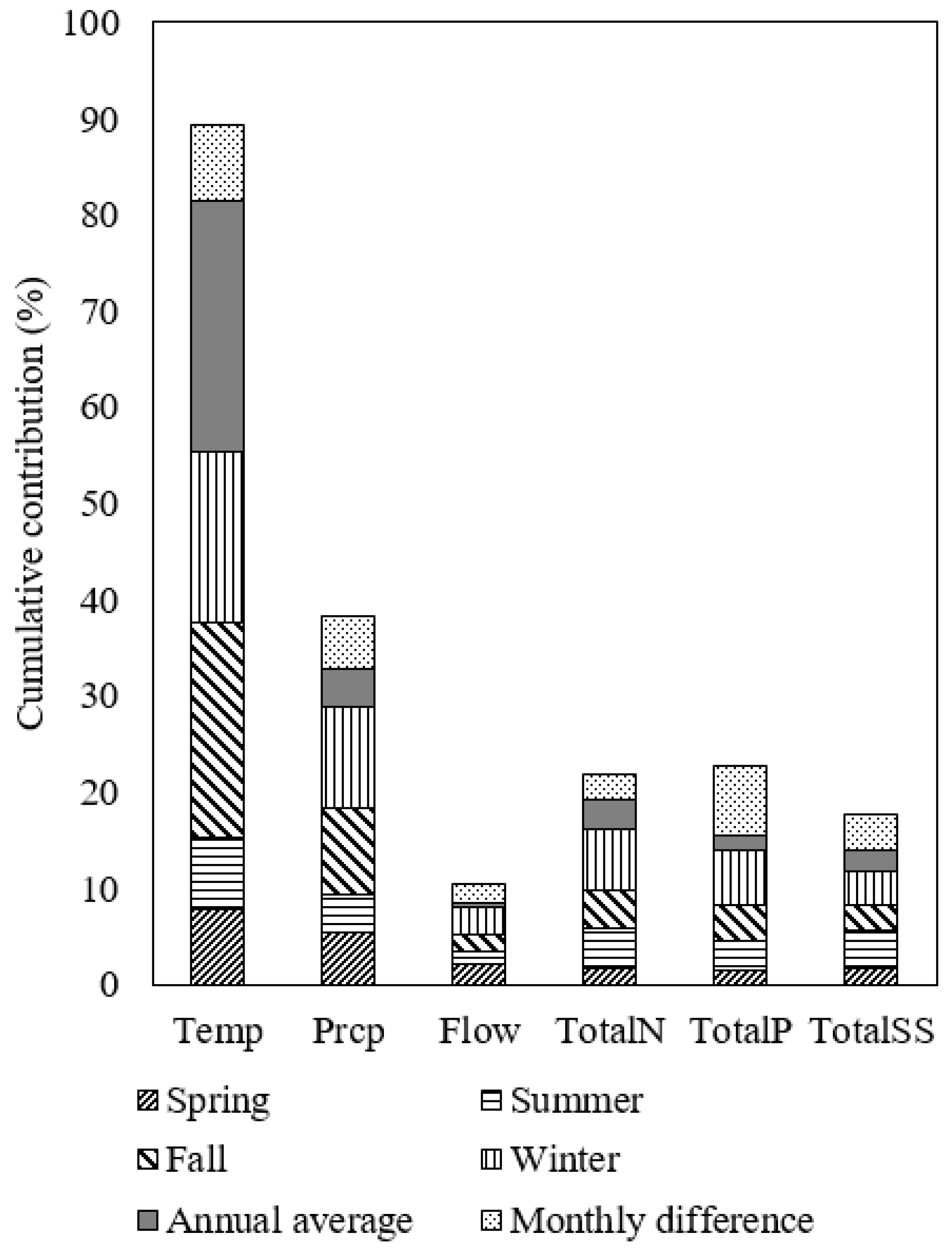 Sustainability 13 09507 g004 Sustainability 13 09507 g004