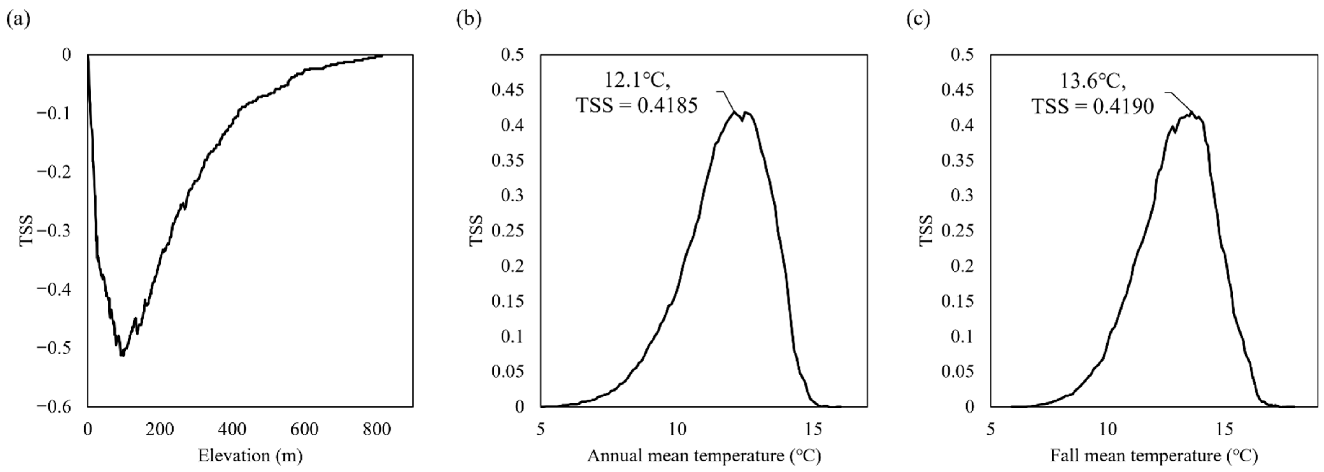 Sustainability 13 09507 g005 Sustainability 13 09507 g005