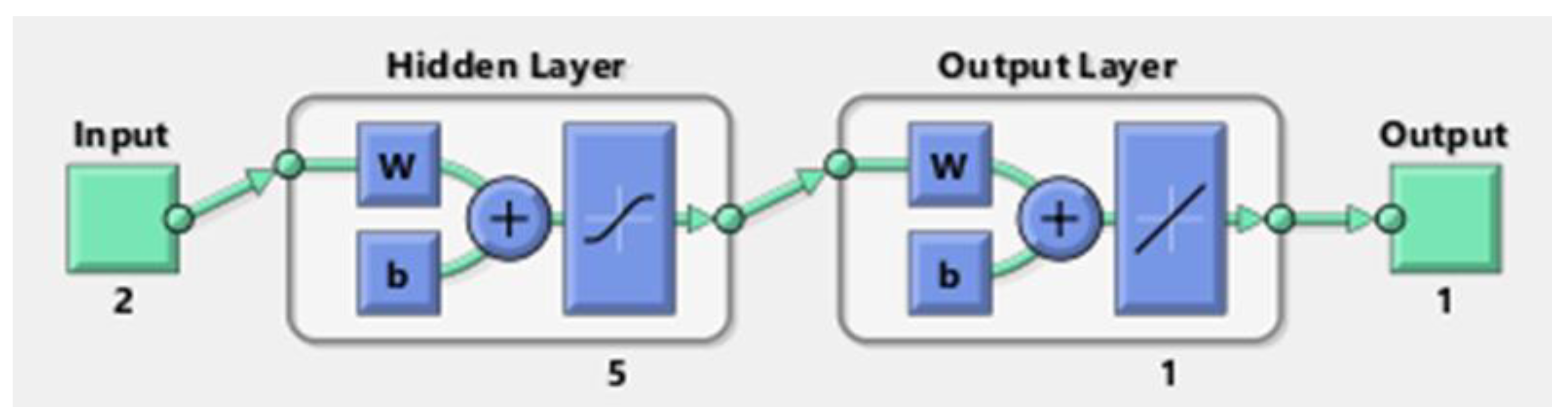 Sustainability 13 09509 g005