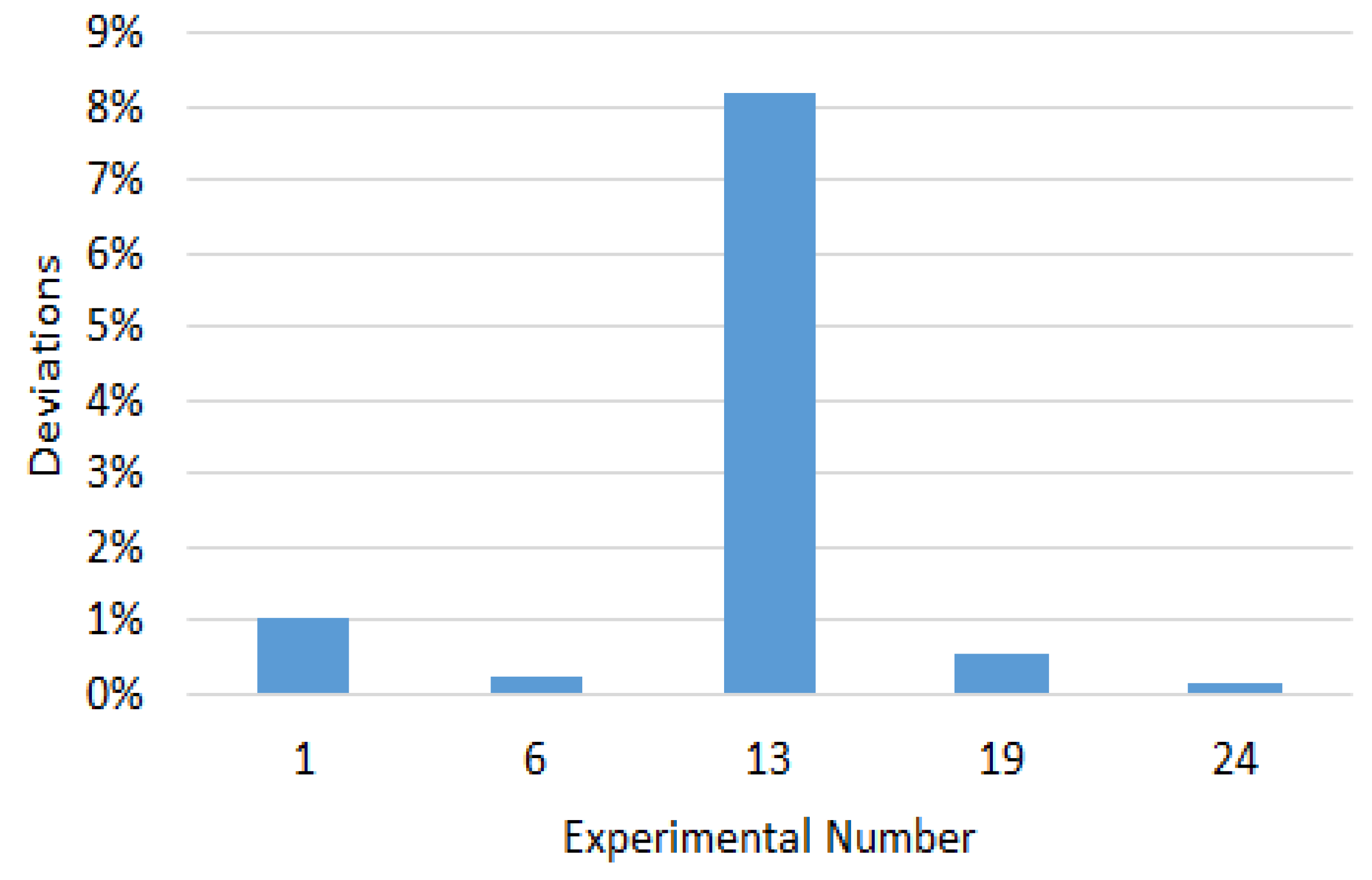 Sustainability 13 09509 g013