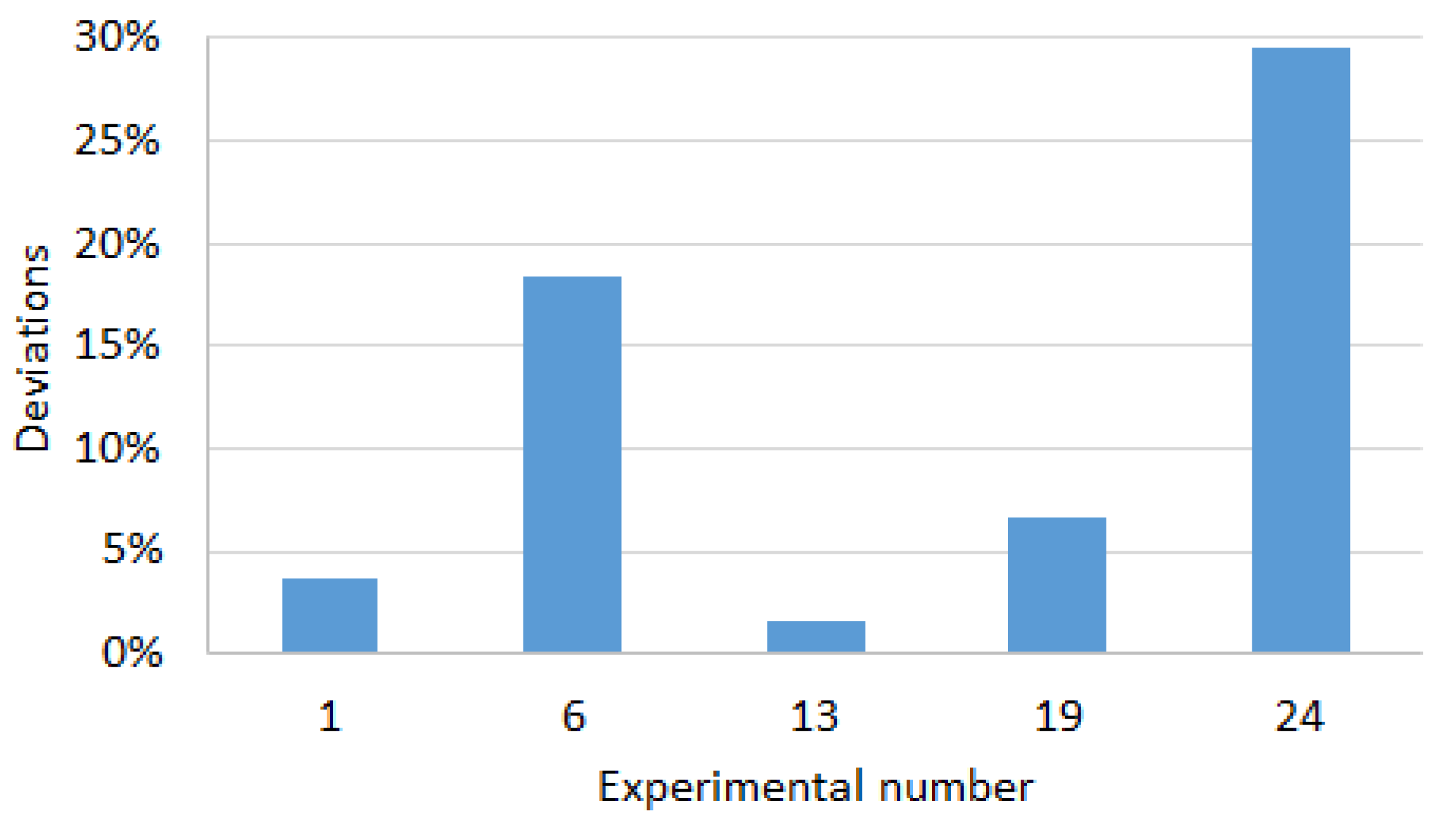 Sustainability 13 09509 g016