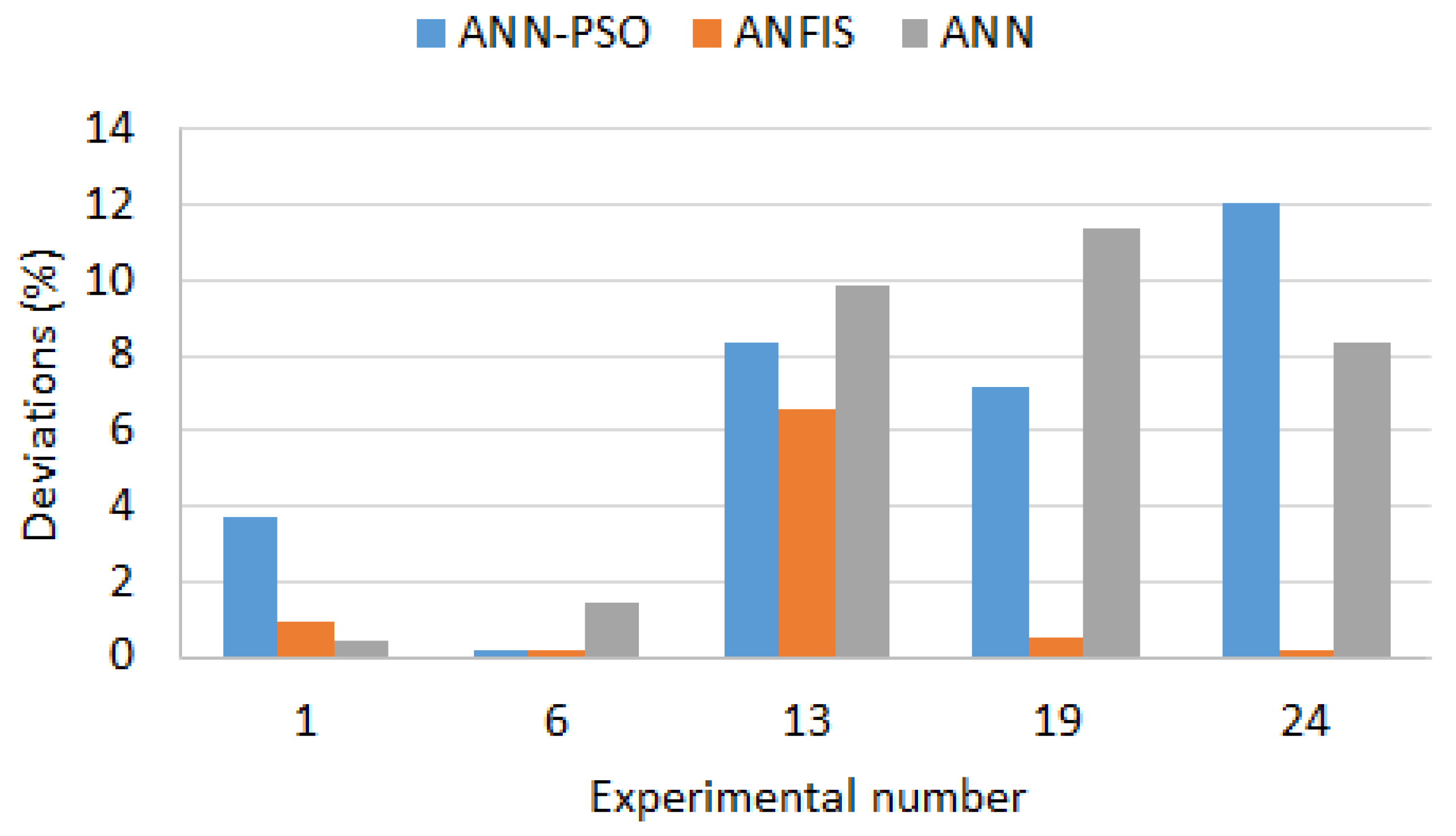 Sustainability 13 09509 g018