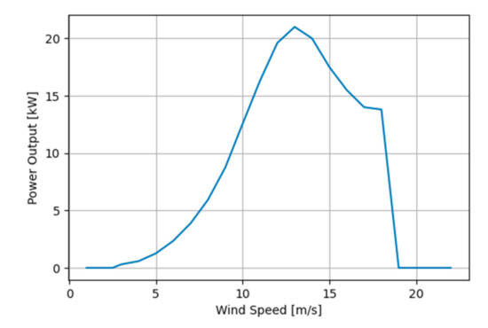 Sustainability 13 09511 g0a1 550