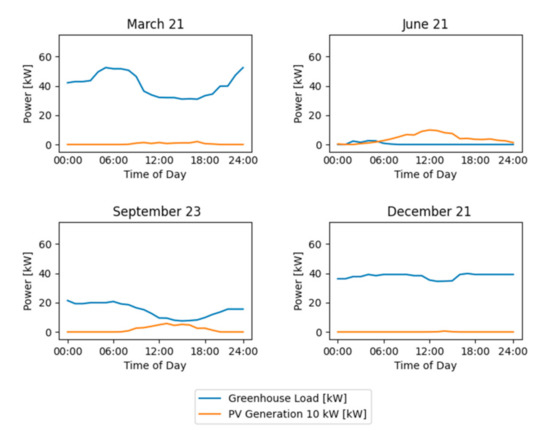 Sustainability 13 09511 g0a4 550