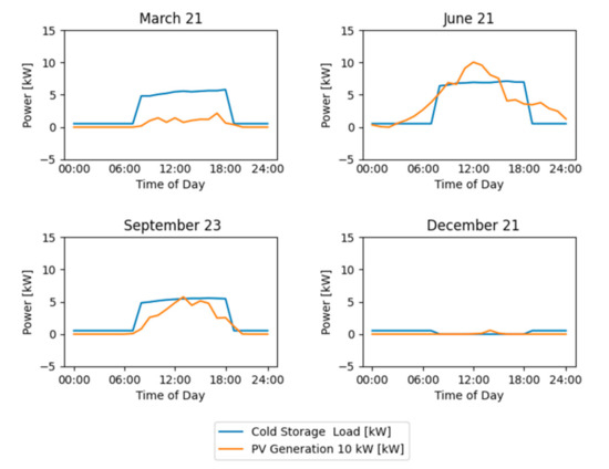Sustainability 13 09511 g0a5 550