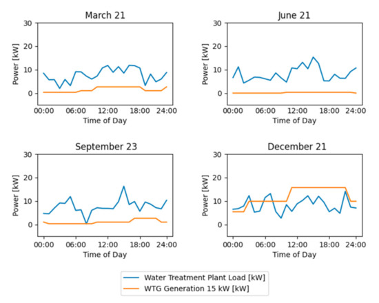 Sustainability 13 09511 g0a6 550