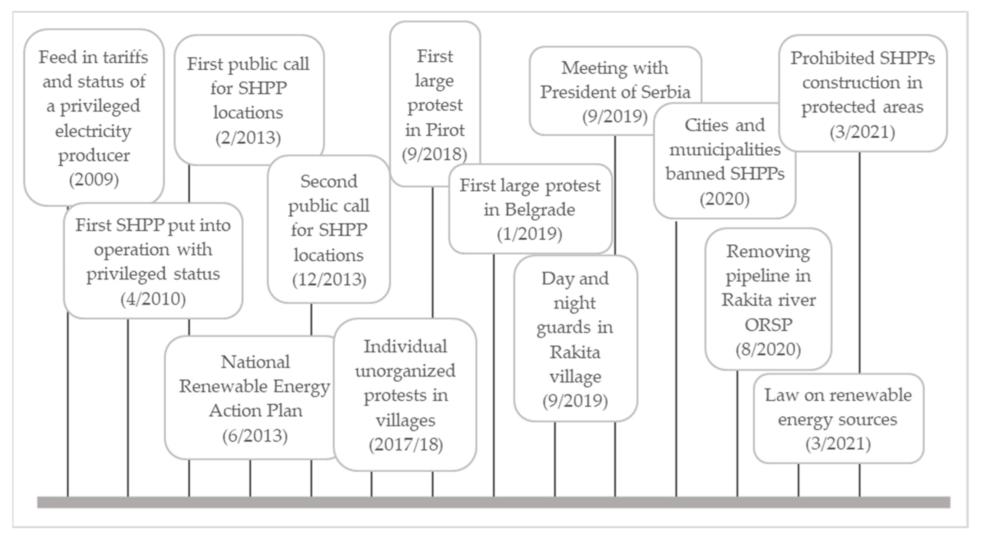 Sustainability 13 09513 g001
