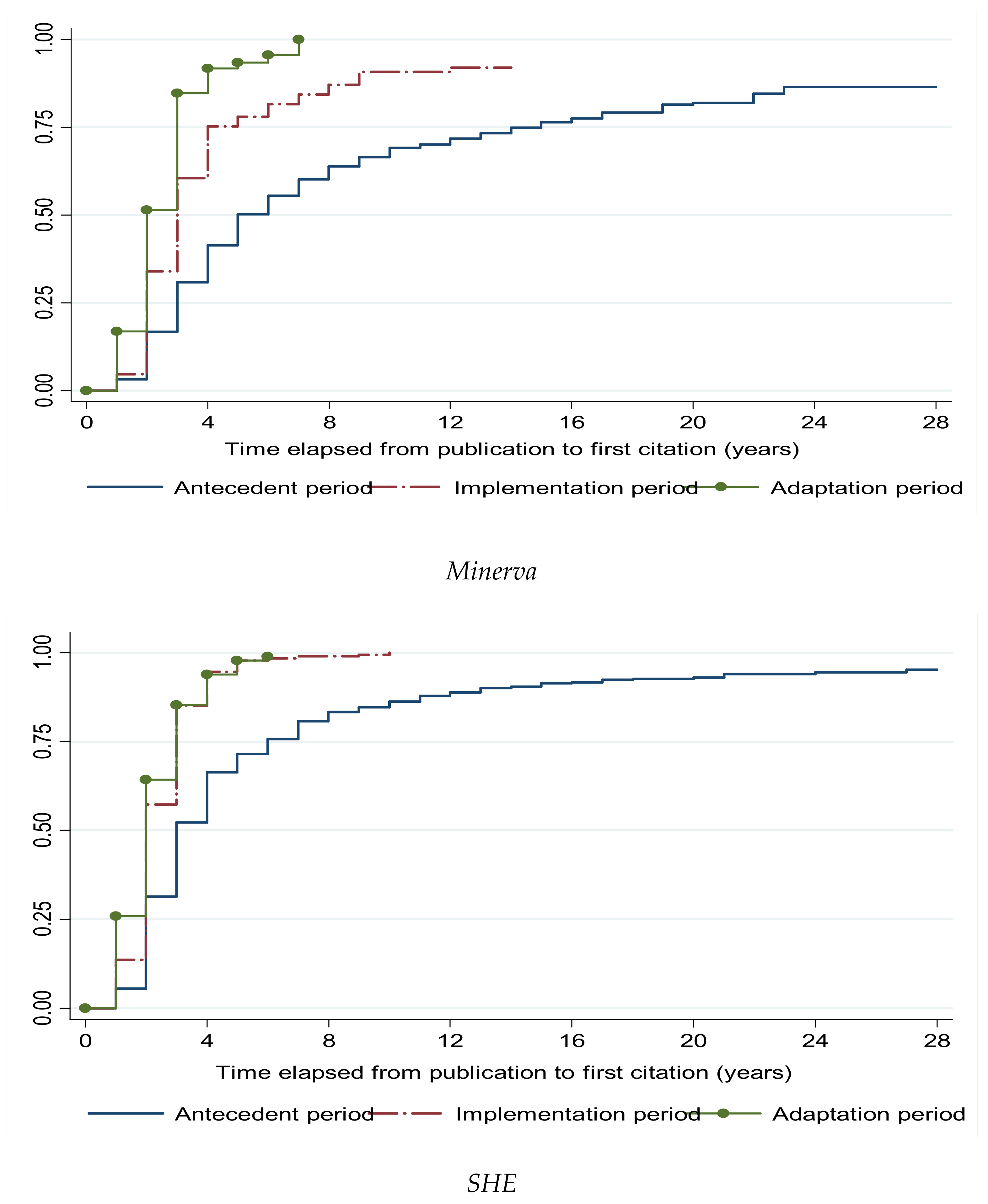 Sustainability 13 09515 g003