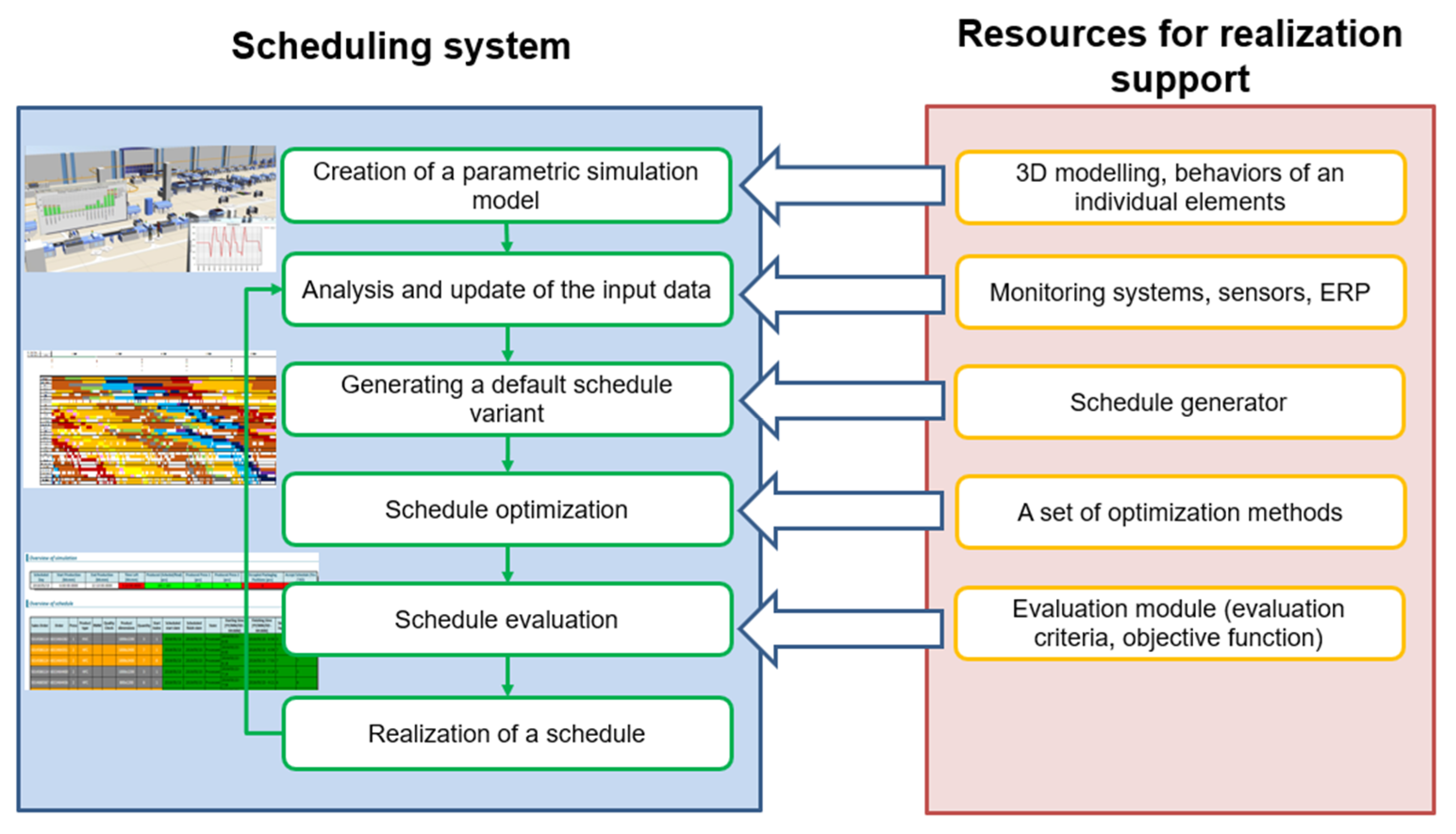 Sustainability 13 09518 g001