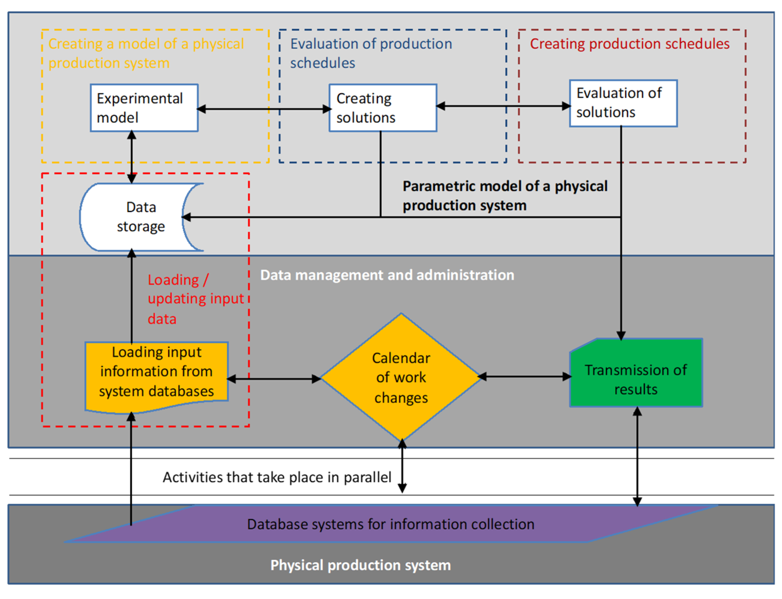 Sustainability 13 09518 g003