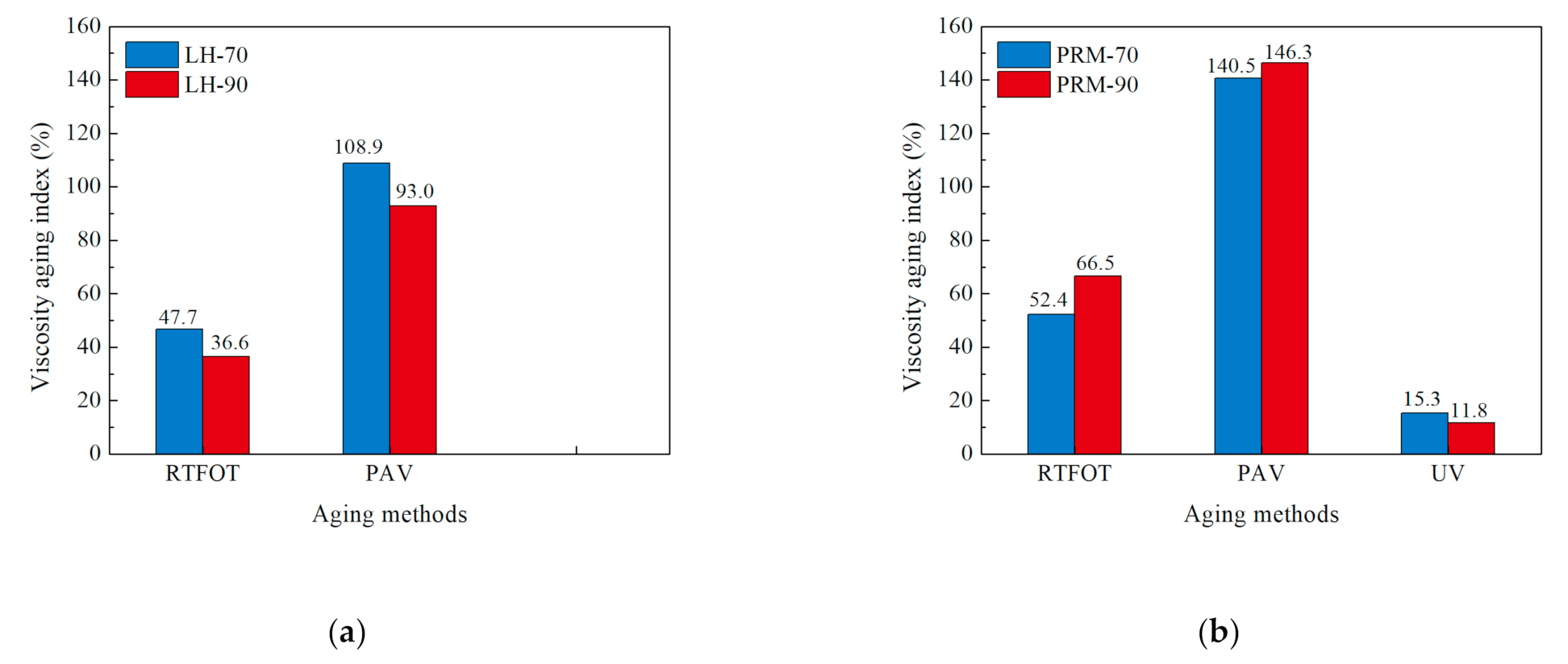 Sustainability 13 09520 g006