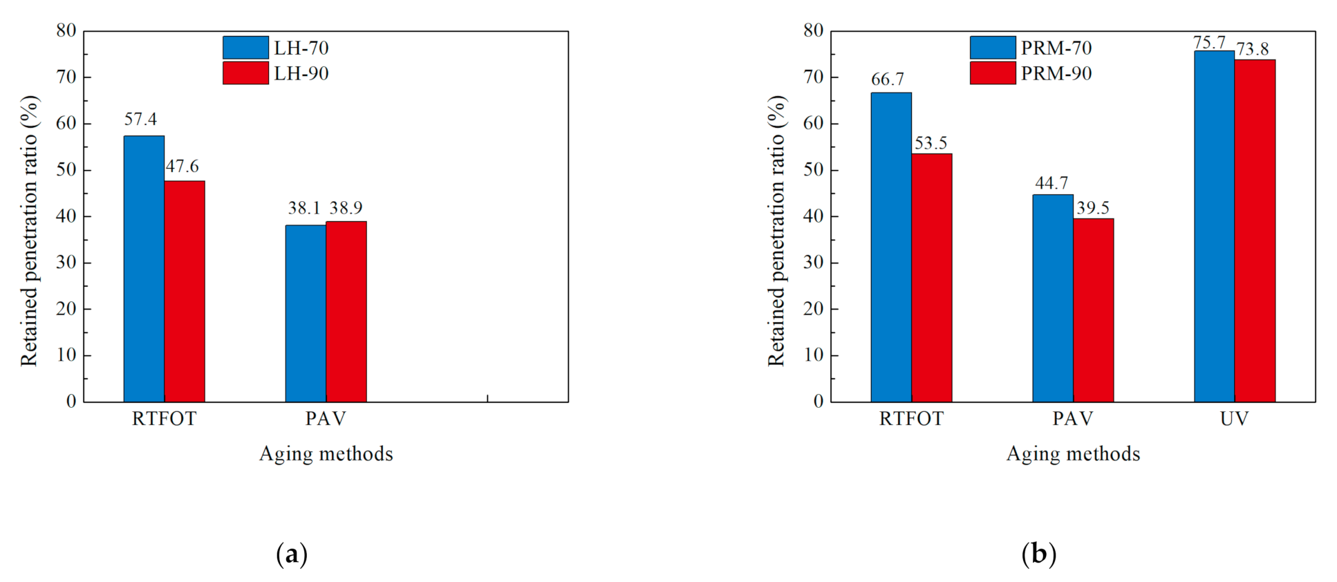 Sustainability 13 09520 g007