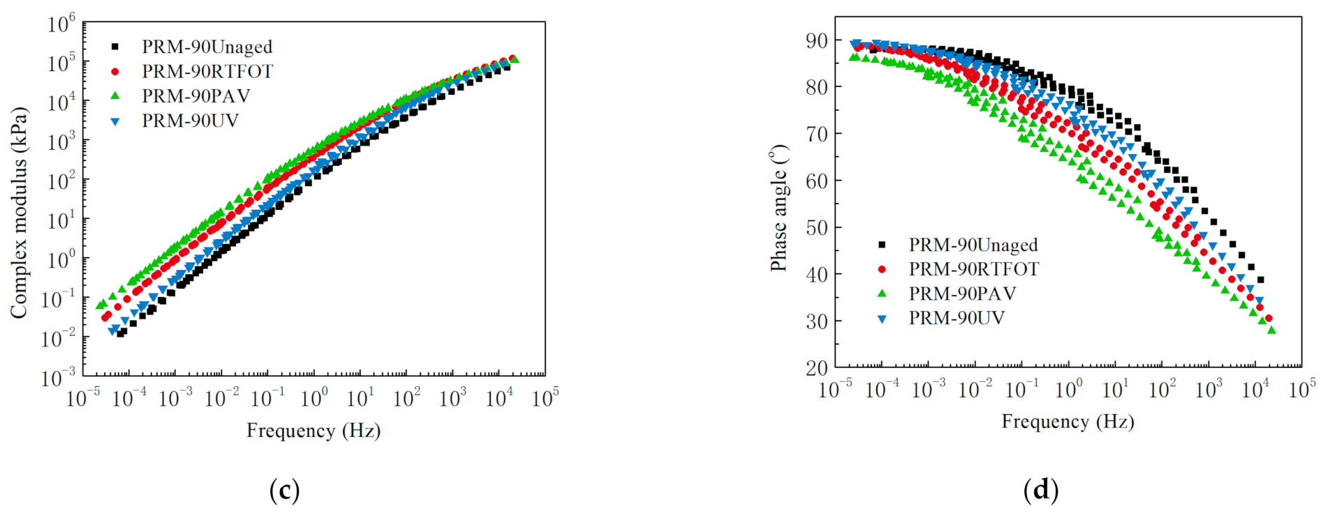 Sustainability 13 09520 g012b
