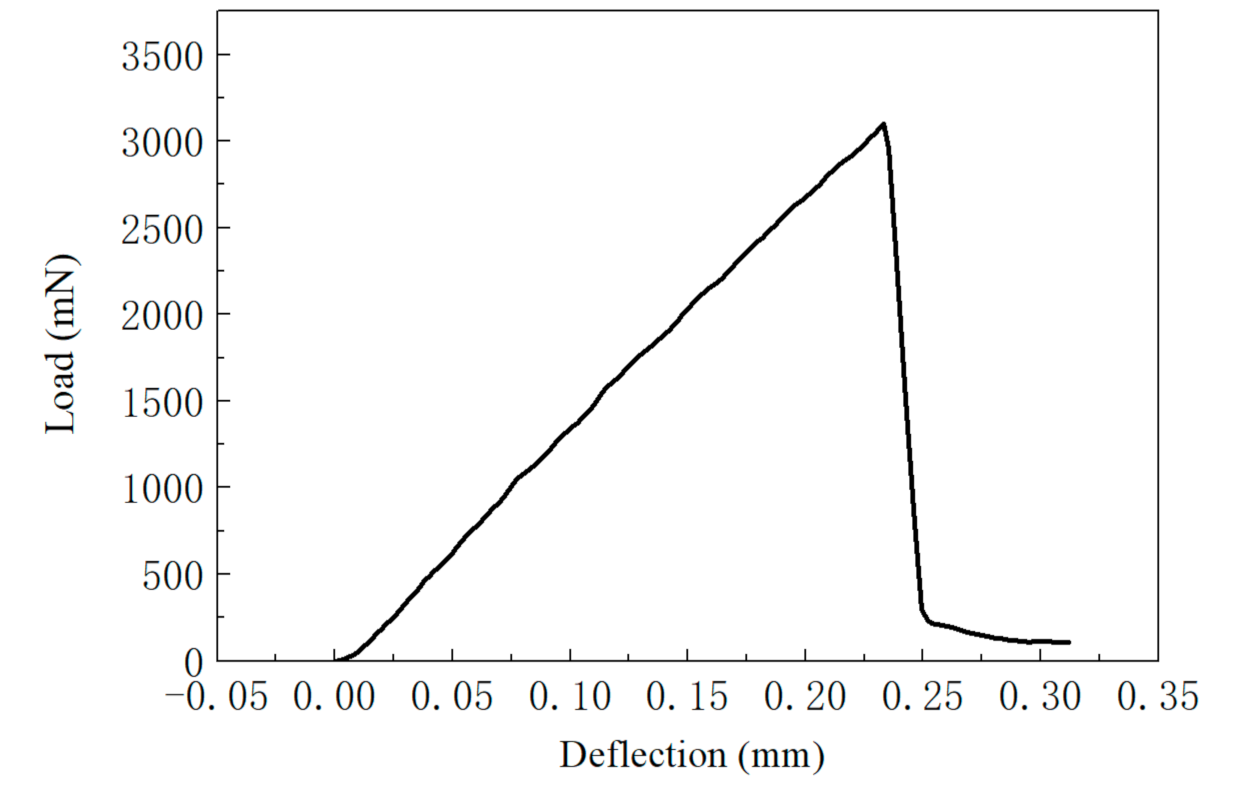 Sustainability 13 09520 g016