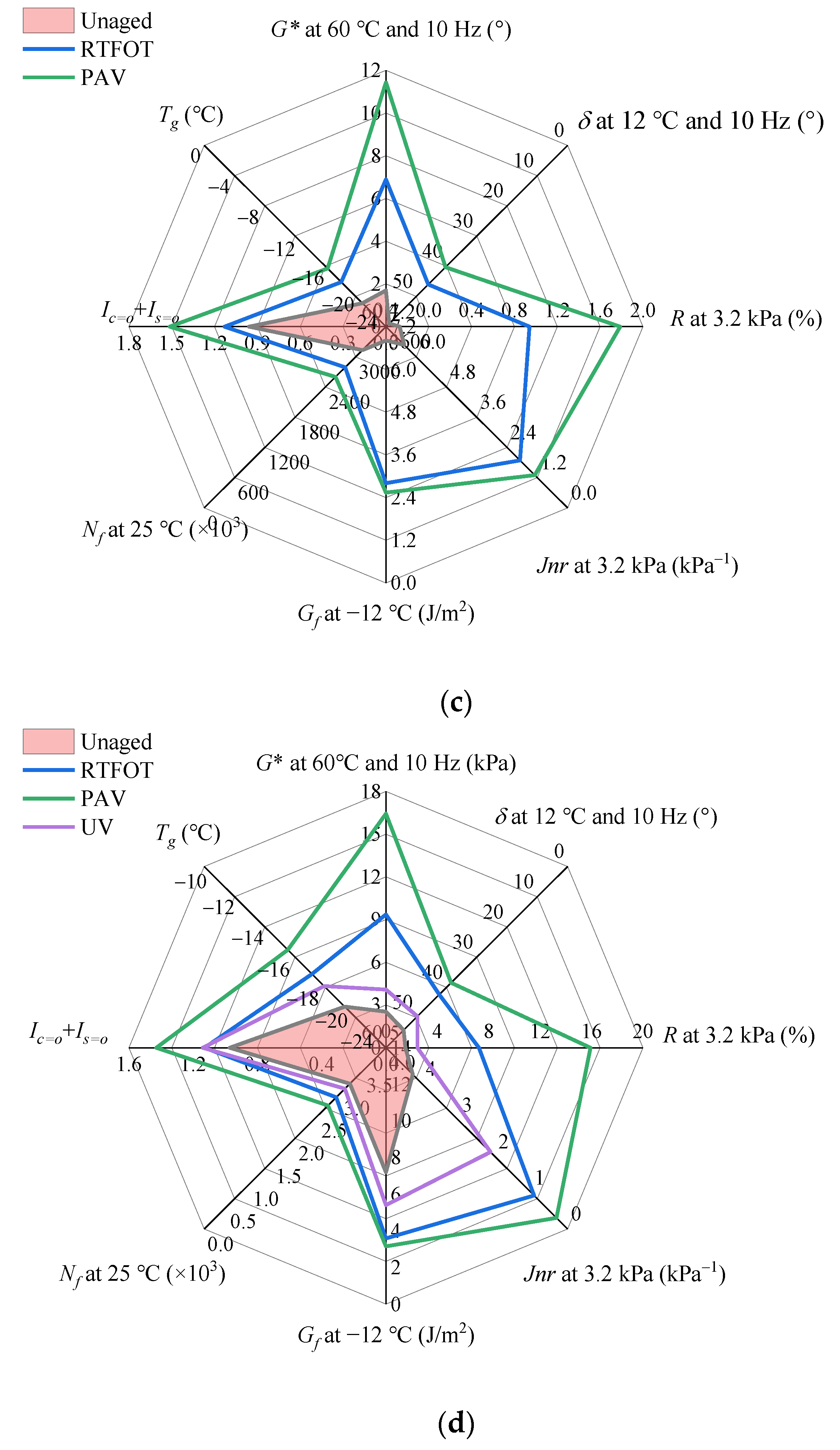 Sustainability 13 09520 g019b