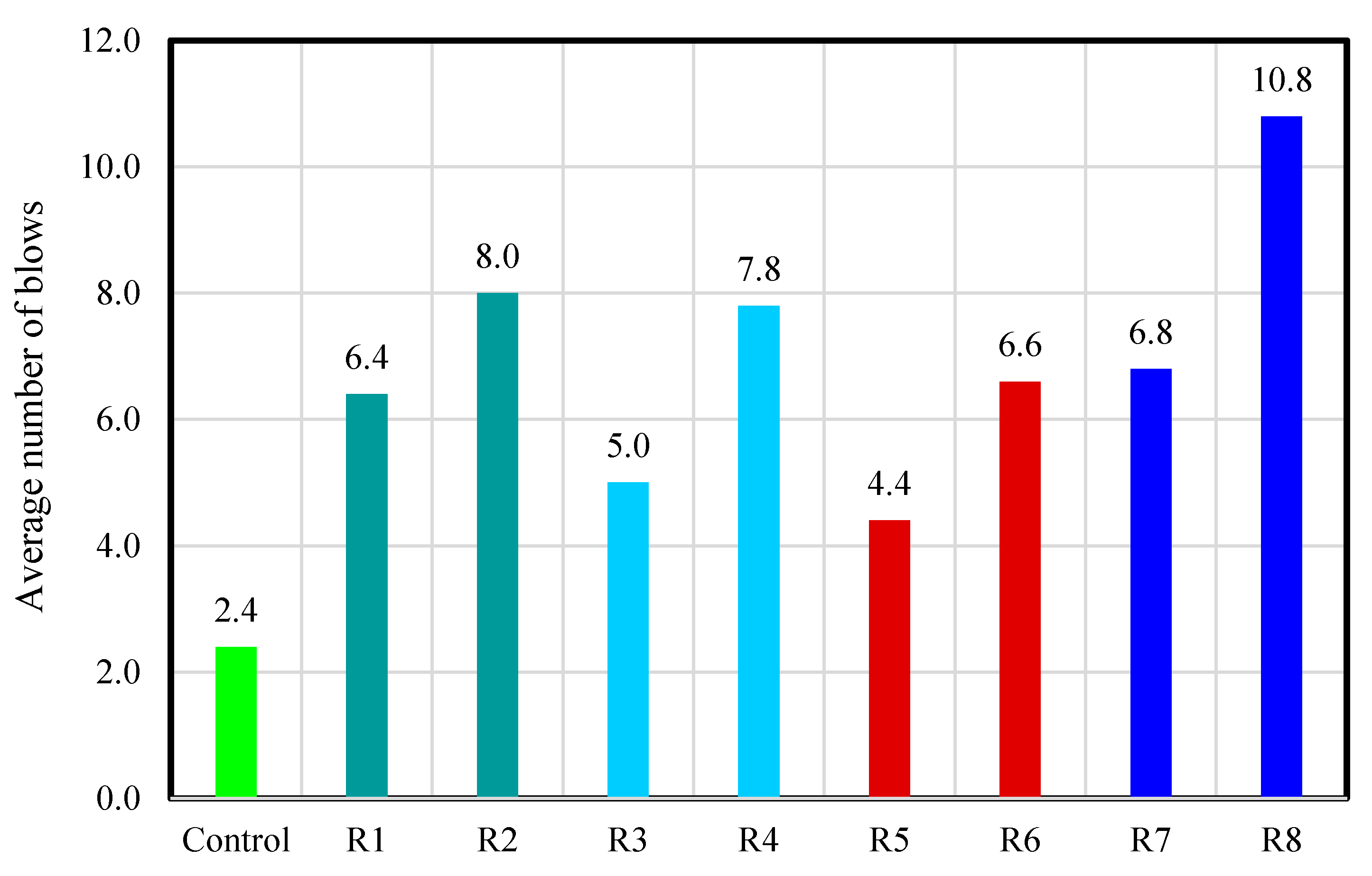 Sustainability 13 09521 g003