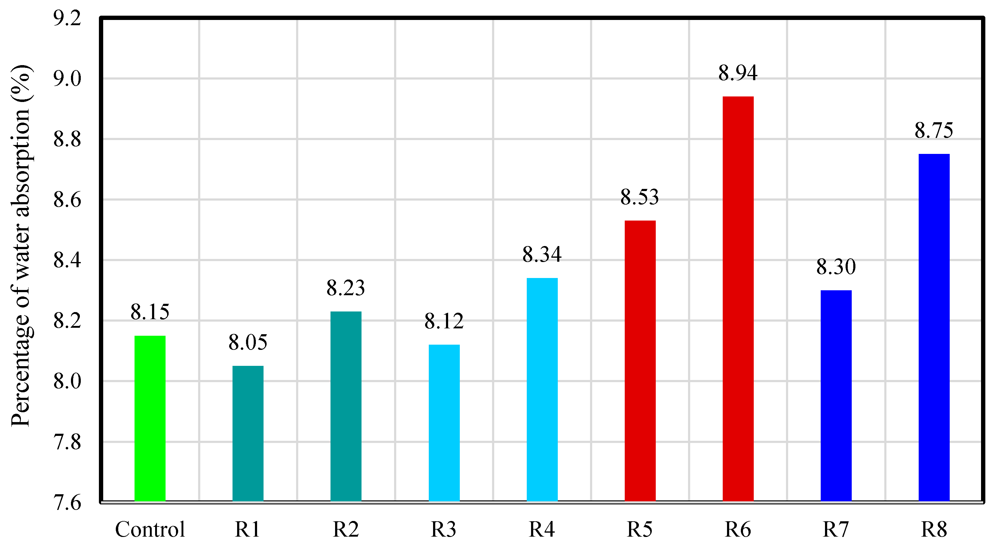 Sustainability 13 09521 g006