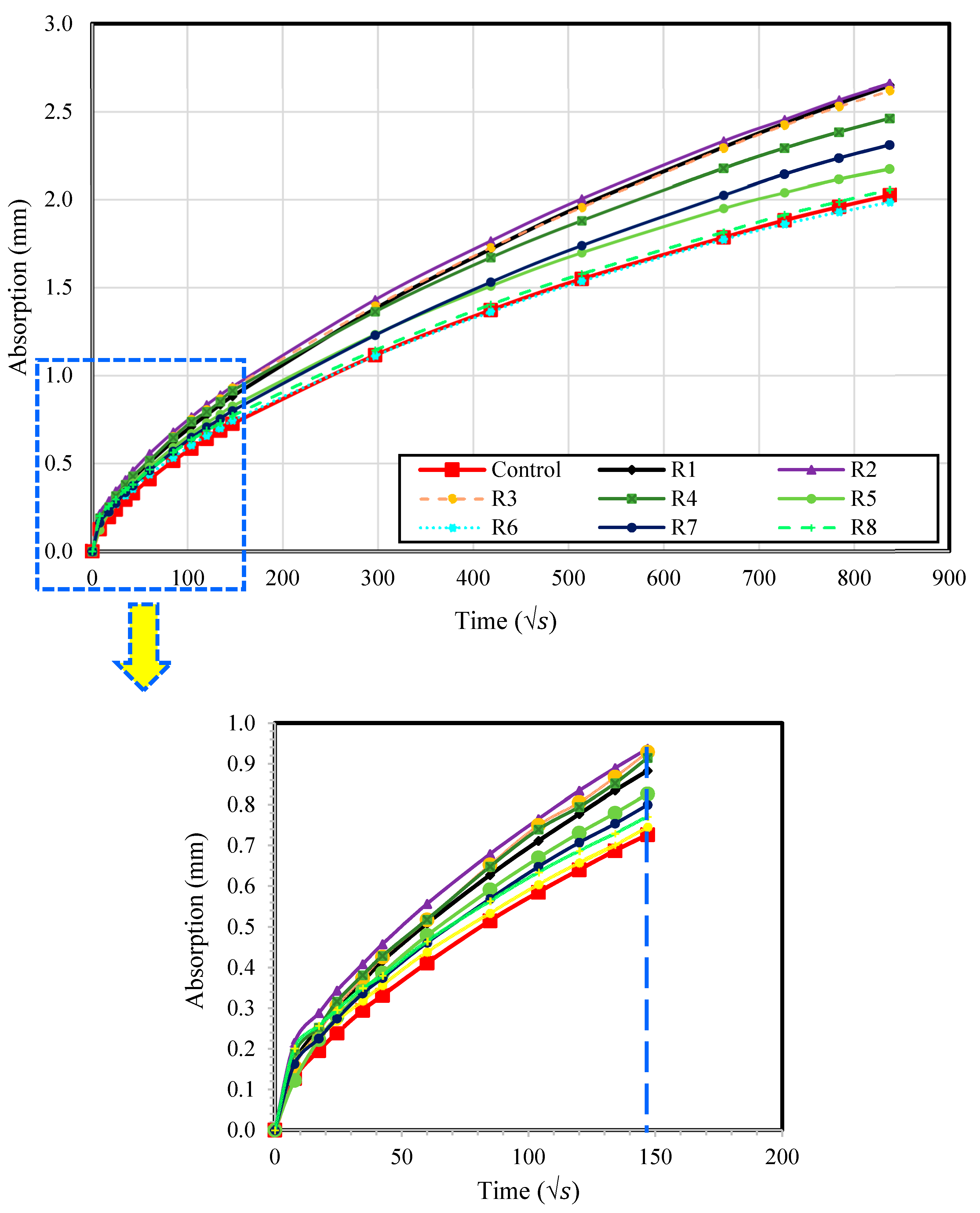 Sustainability 13 09521 g007