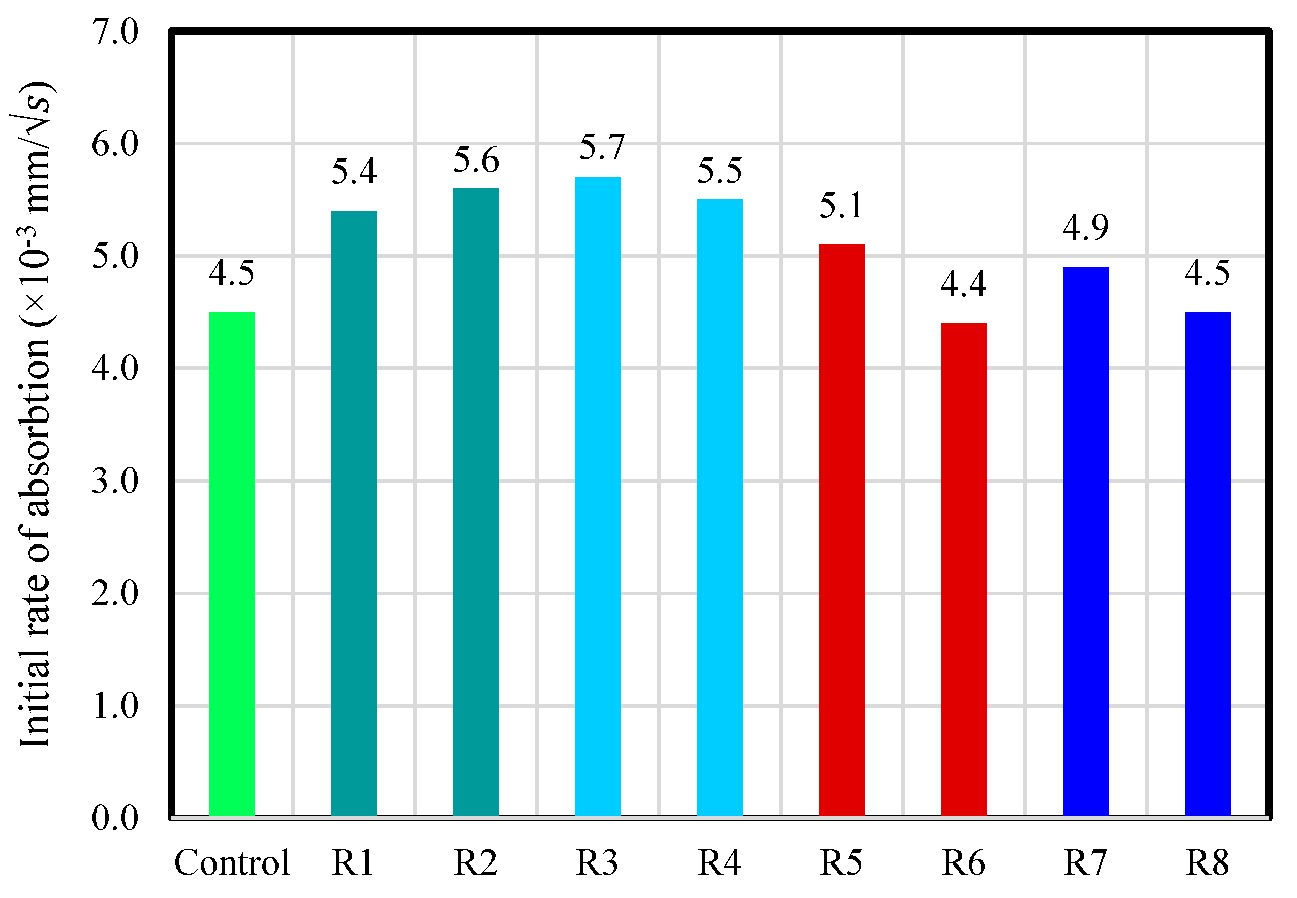 Sustainability 13 09521 g008