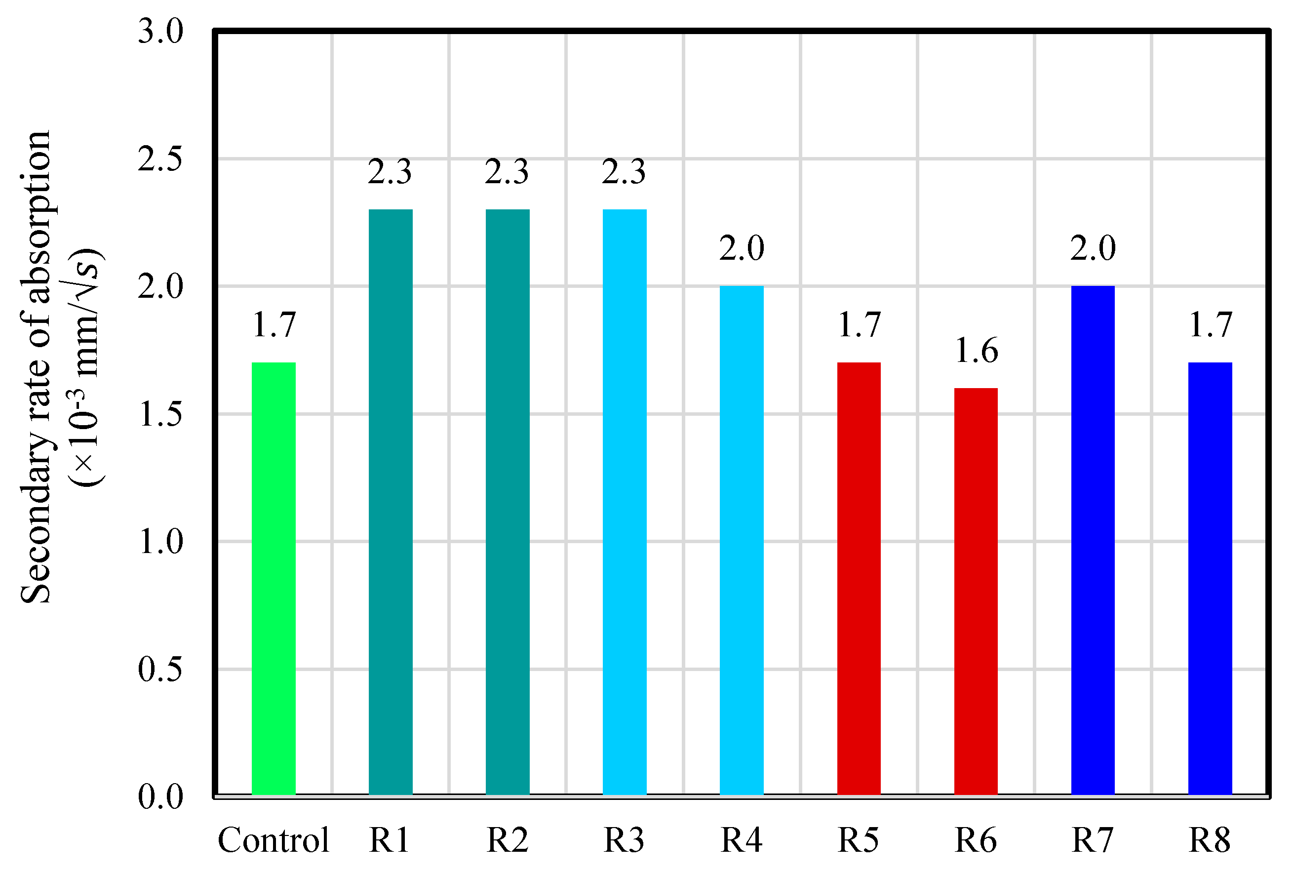 Sustainability 13 09521 g009