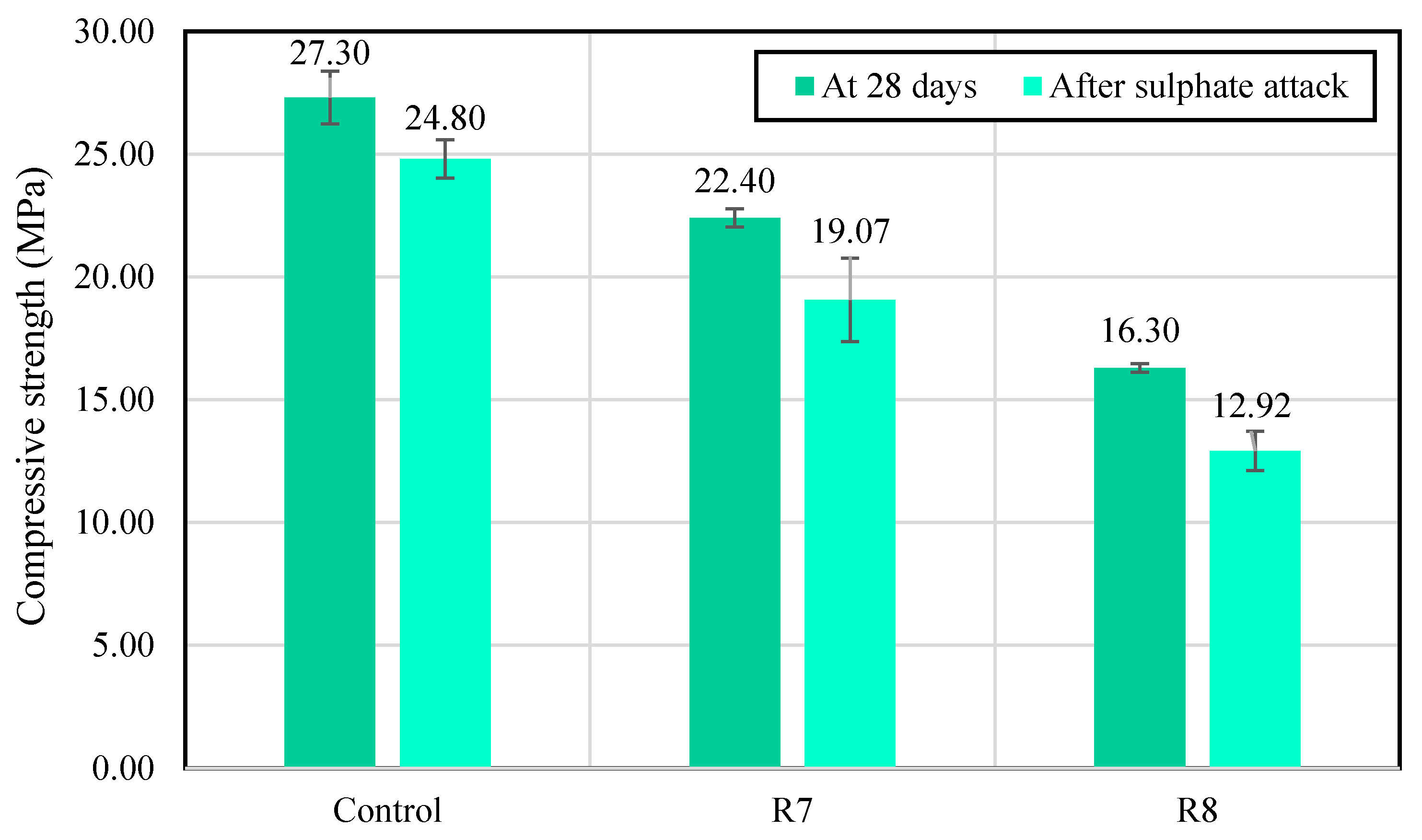 Sustainability 13 09521 g012