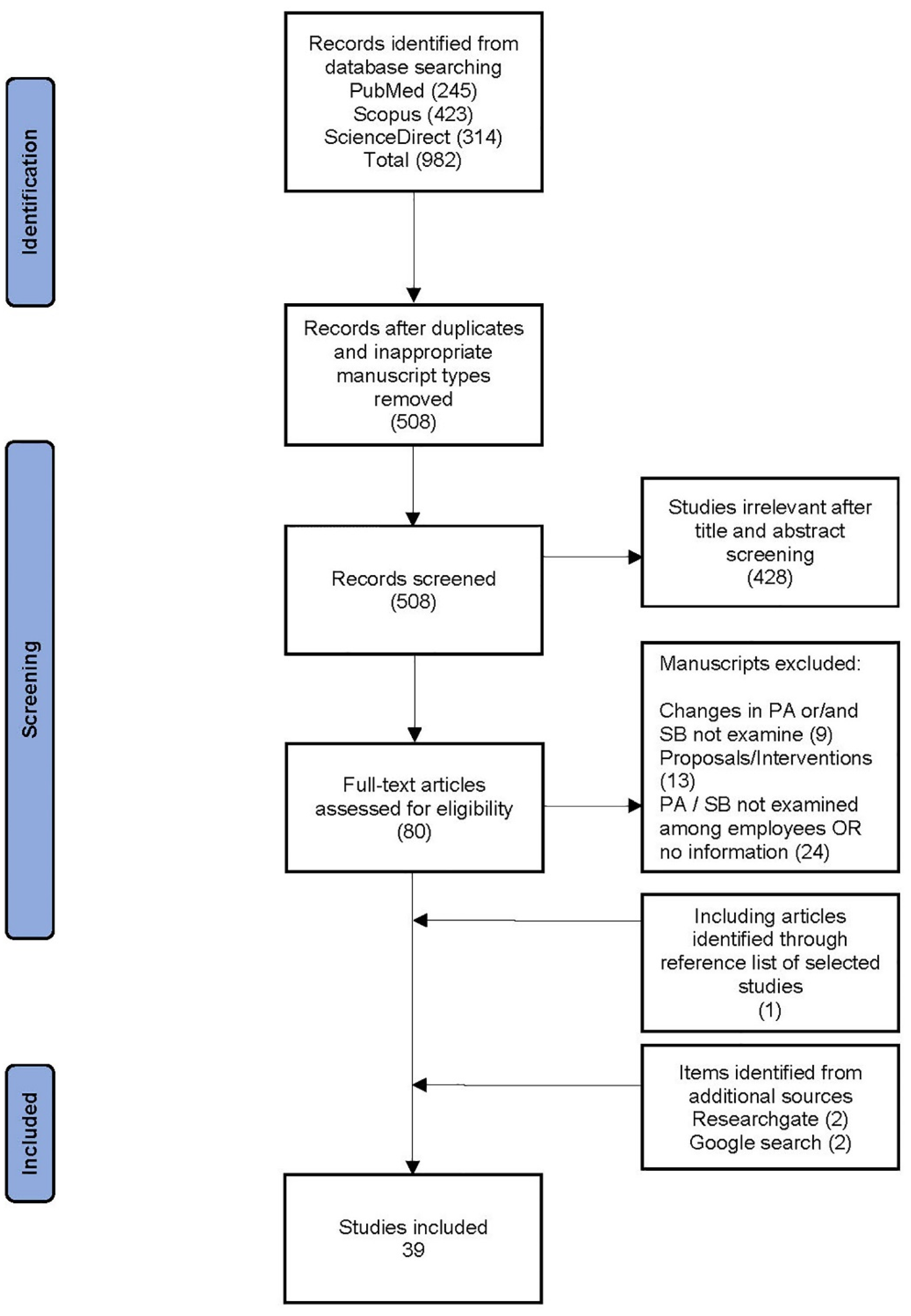 Sustainability 13 09524 g001