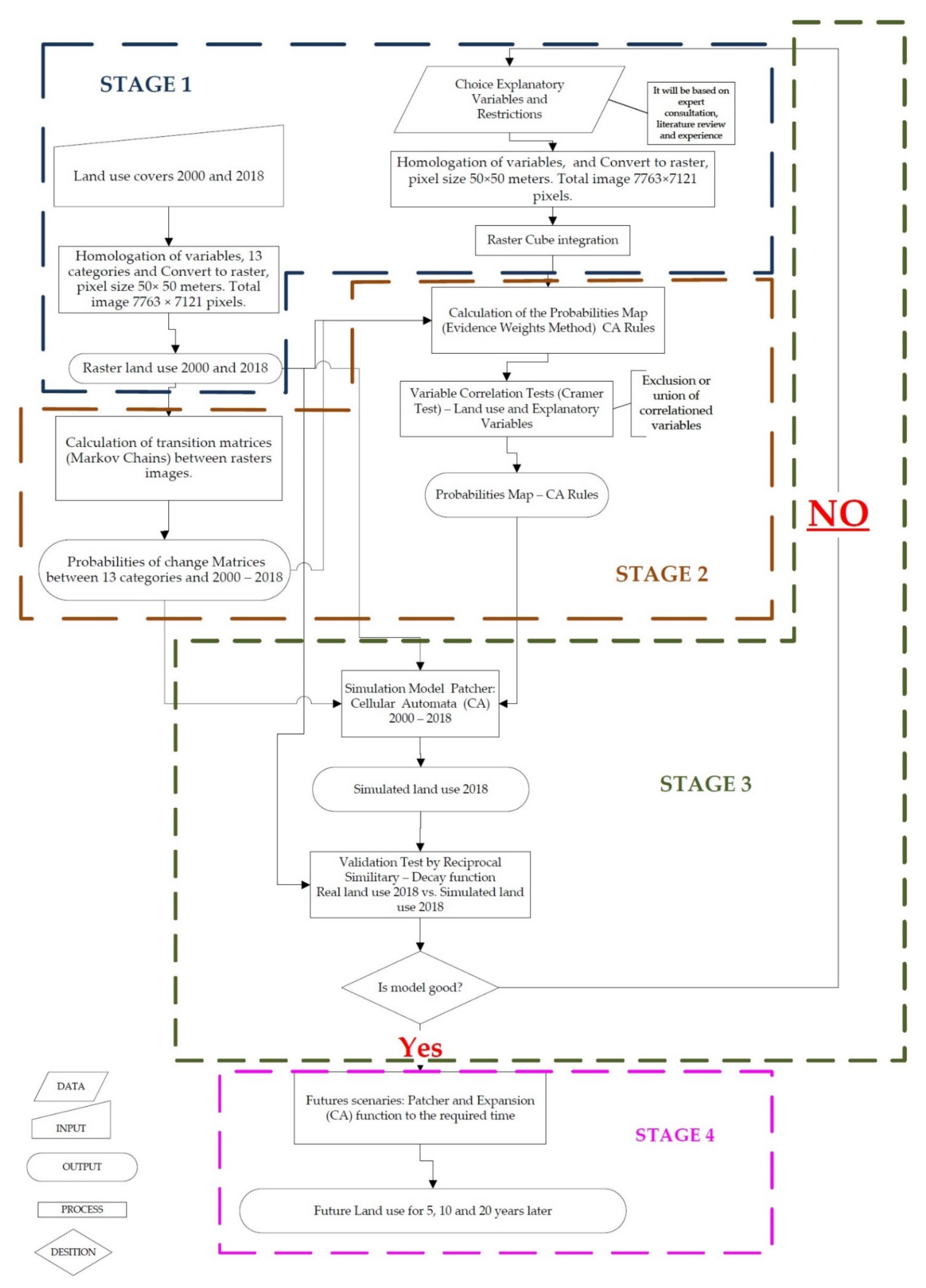 Sustainability 13 09525 g003