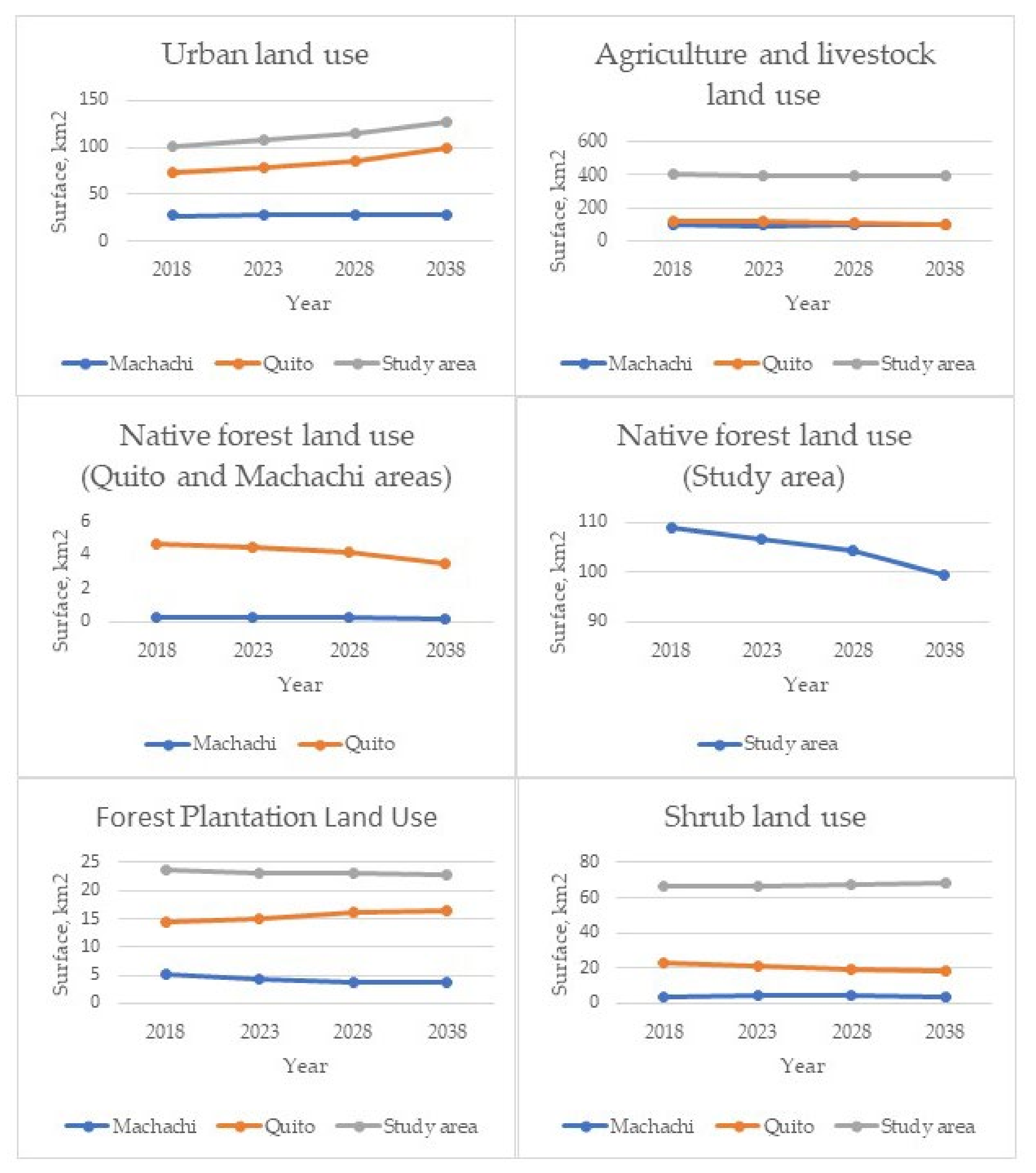 Sustainability 13 09525 g014