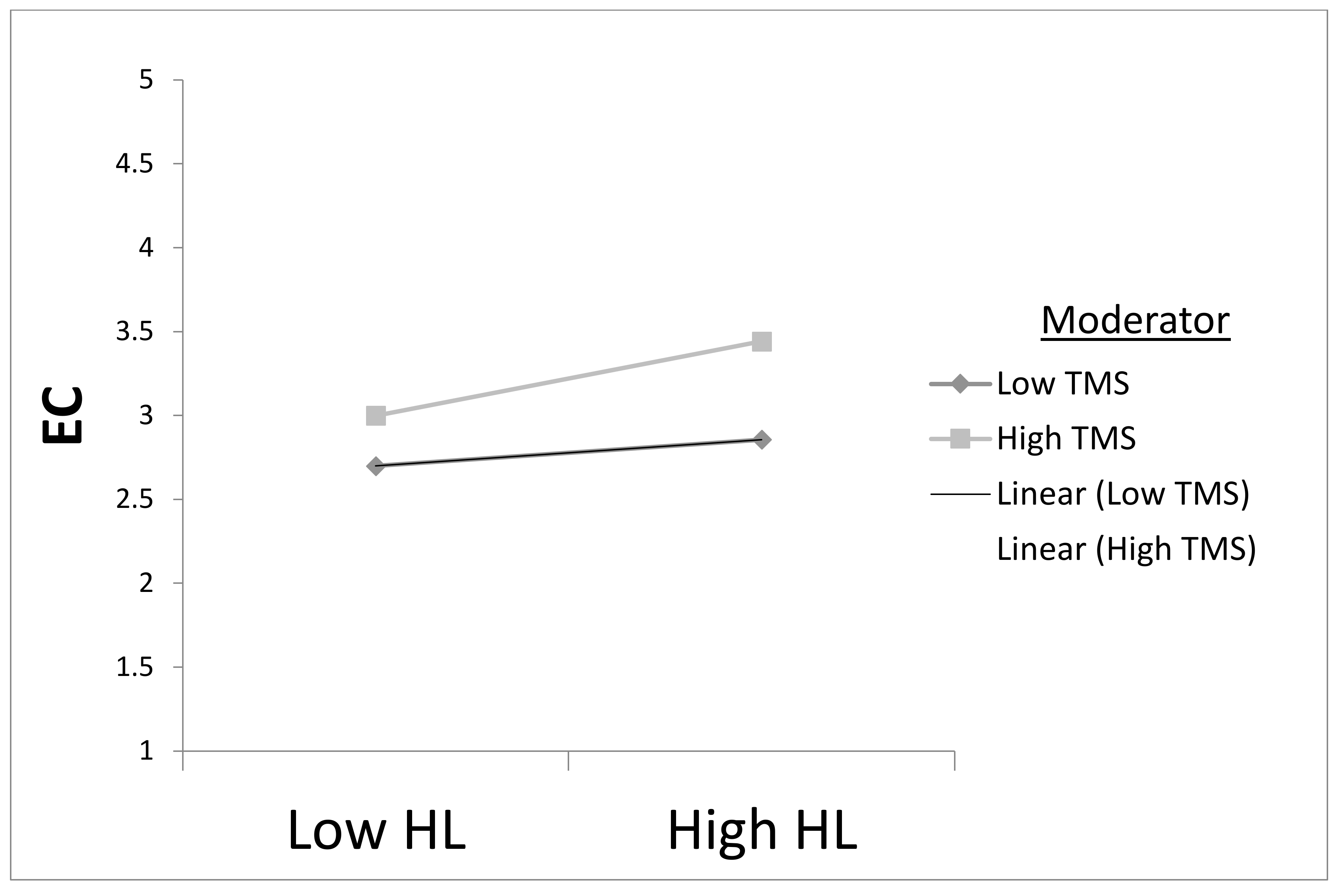 Sustainability 13 09526 g002