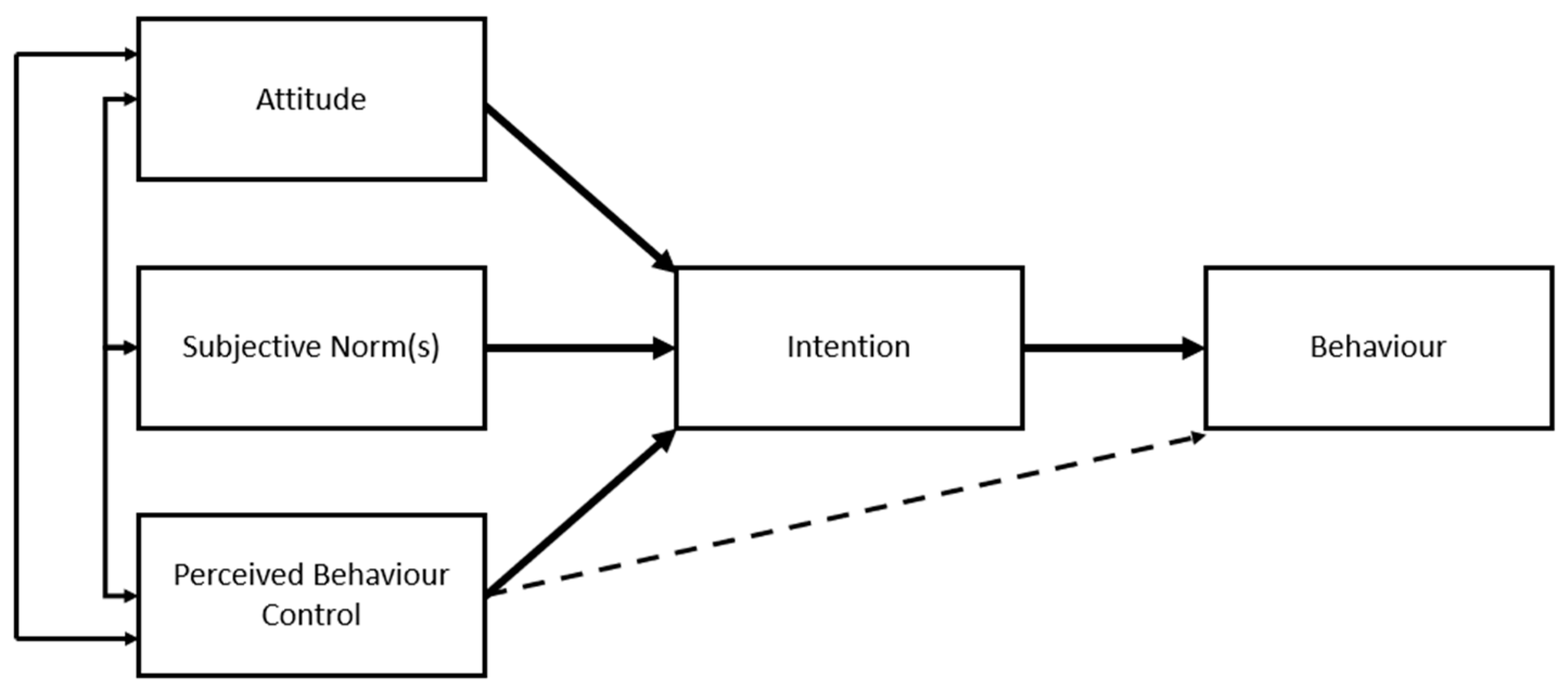 Sustainability 13 09528 g002
