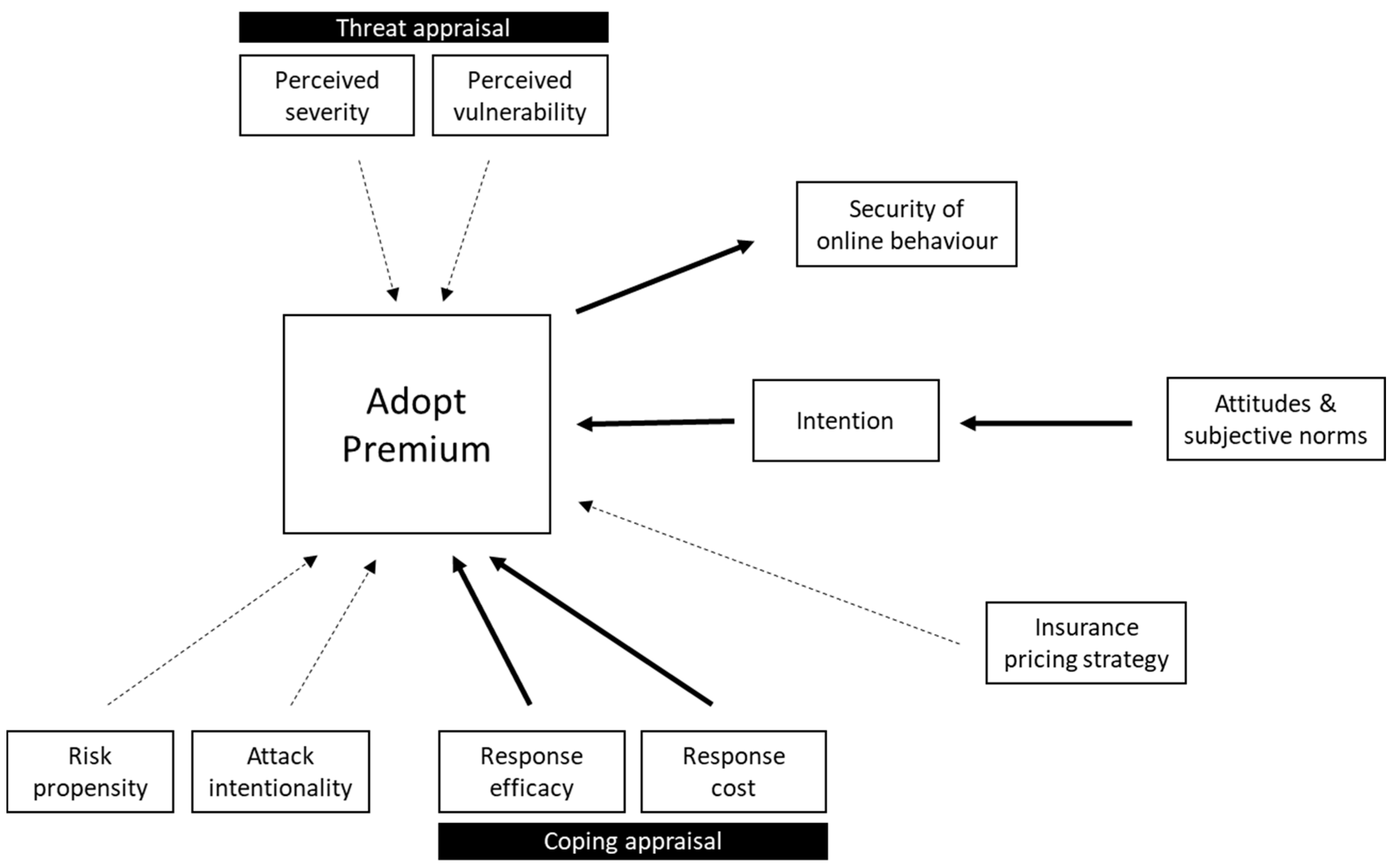 Sustainability 13 09528 g003