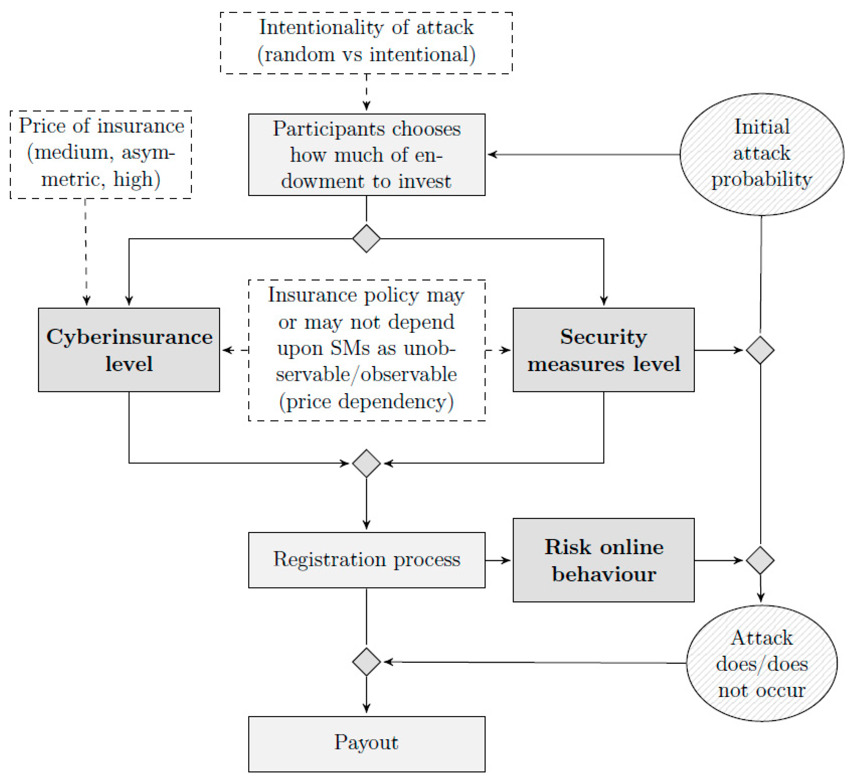 Sustainability 13 09528 g004