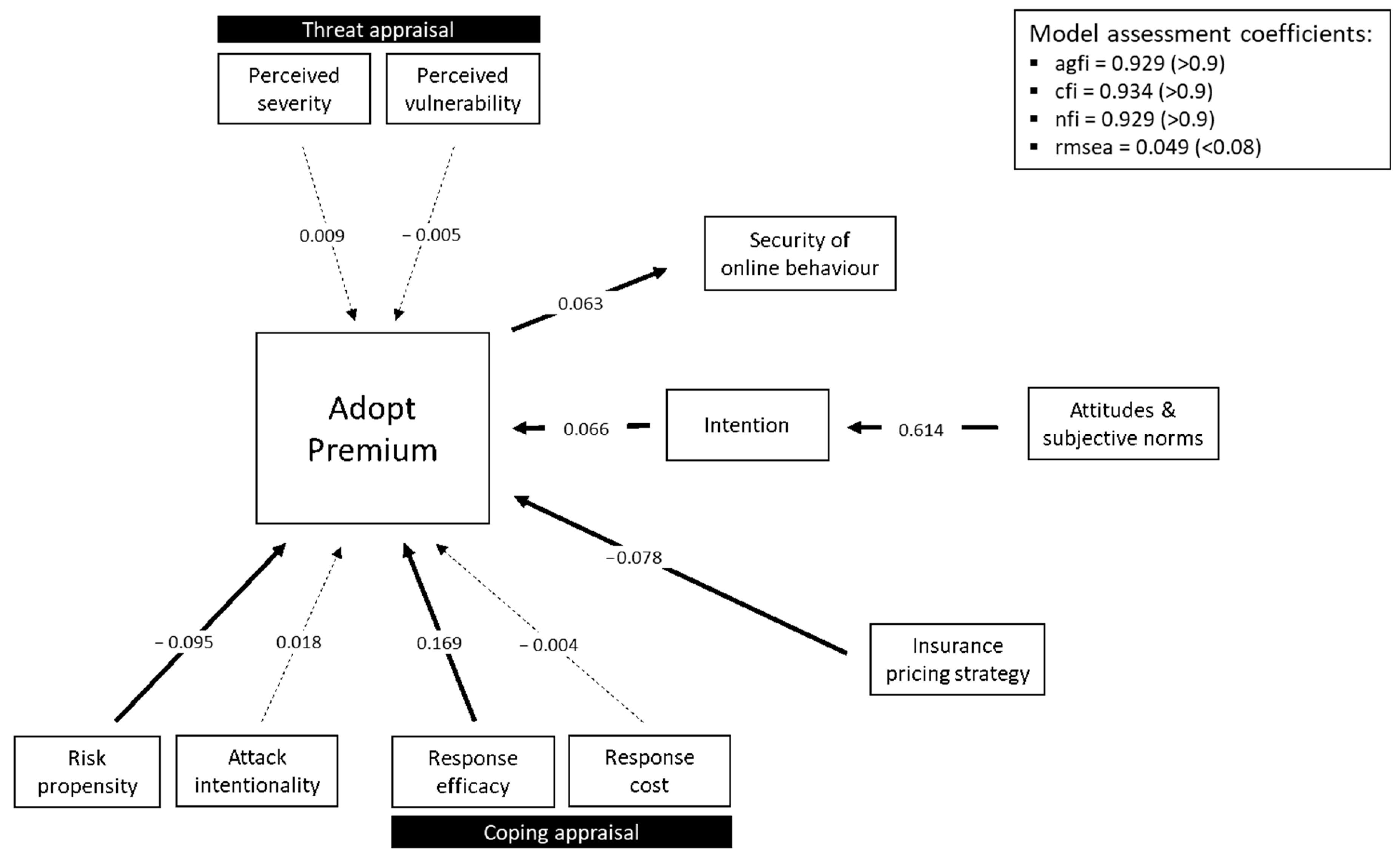 Sustainability 13 09528 g006