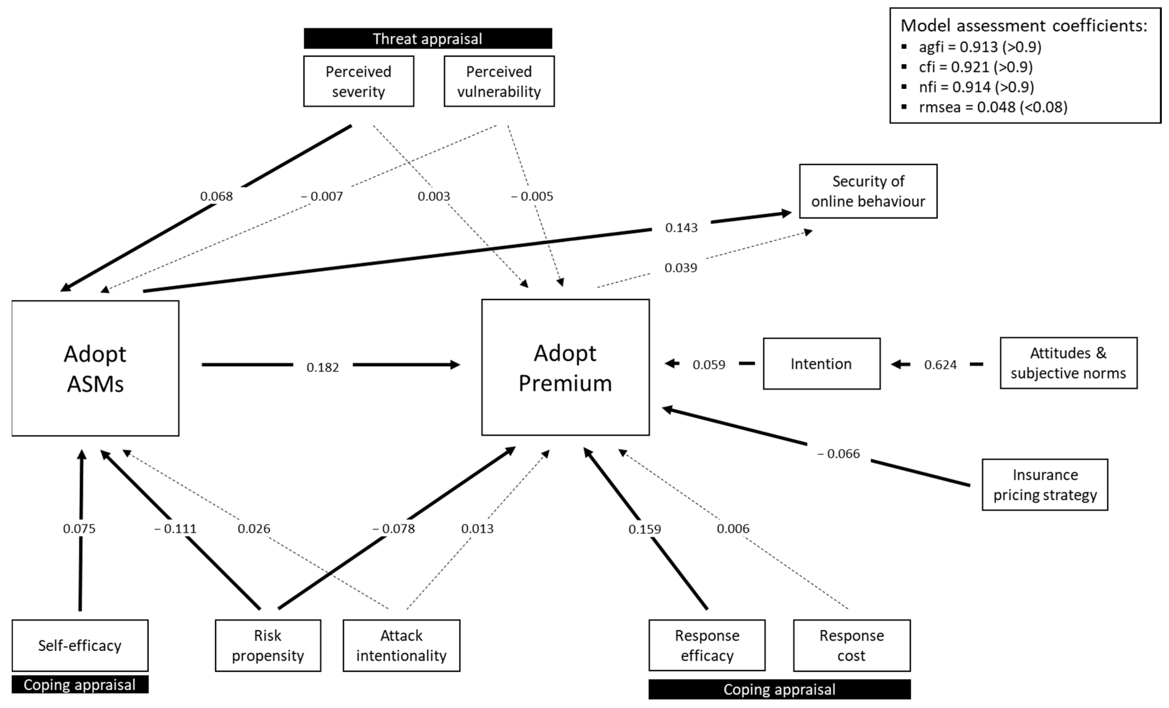 Sustainability 13 09528 g007