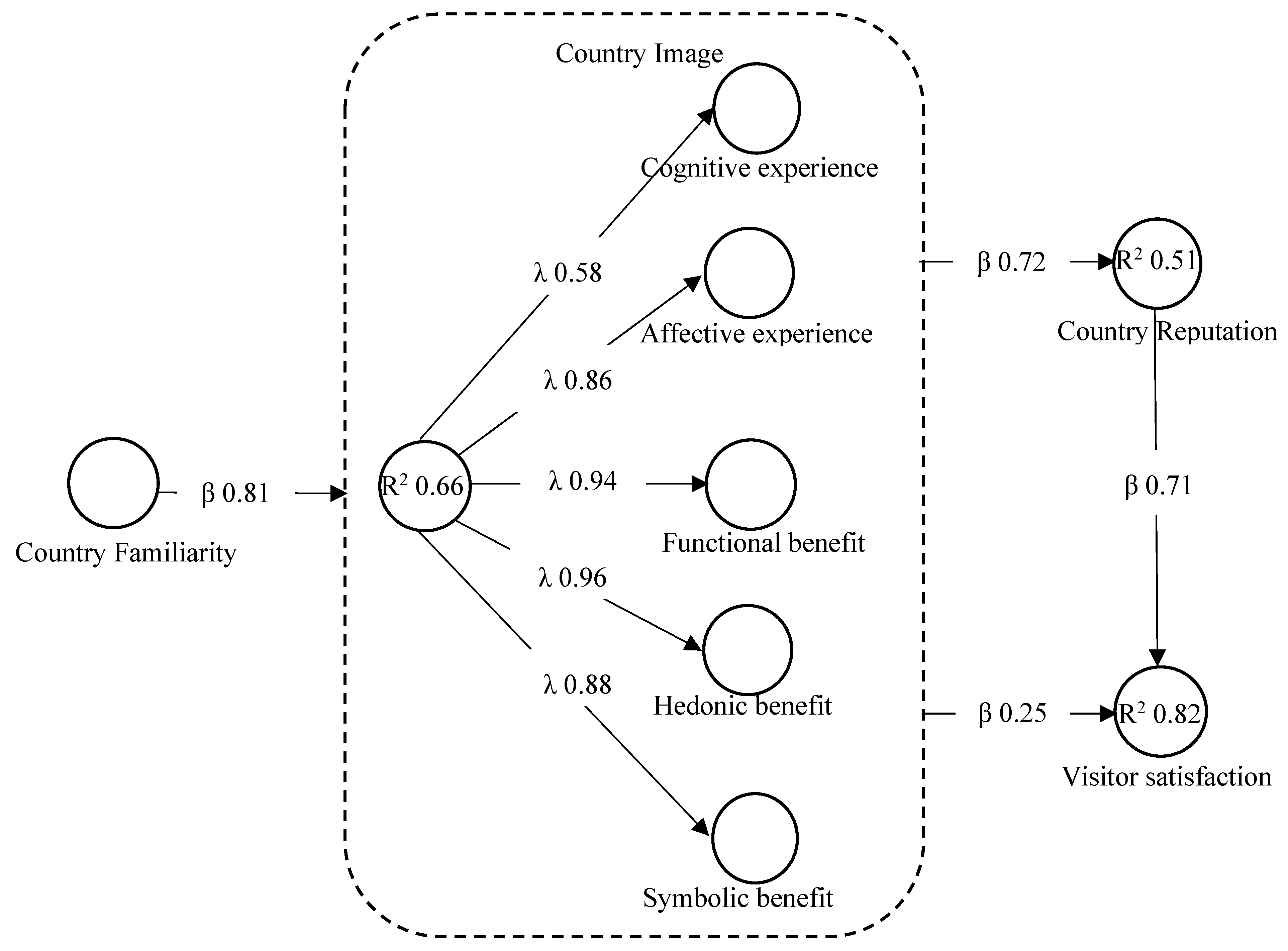 Sustainability 13 09529 g002