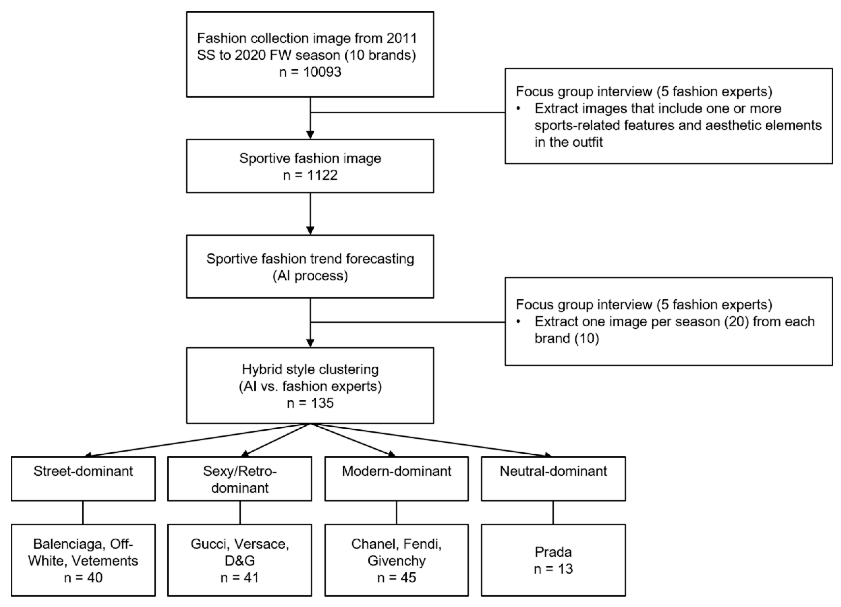 Sustainability 13 09530 g002