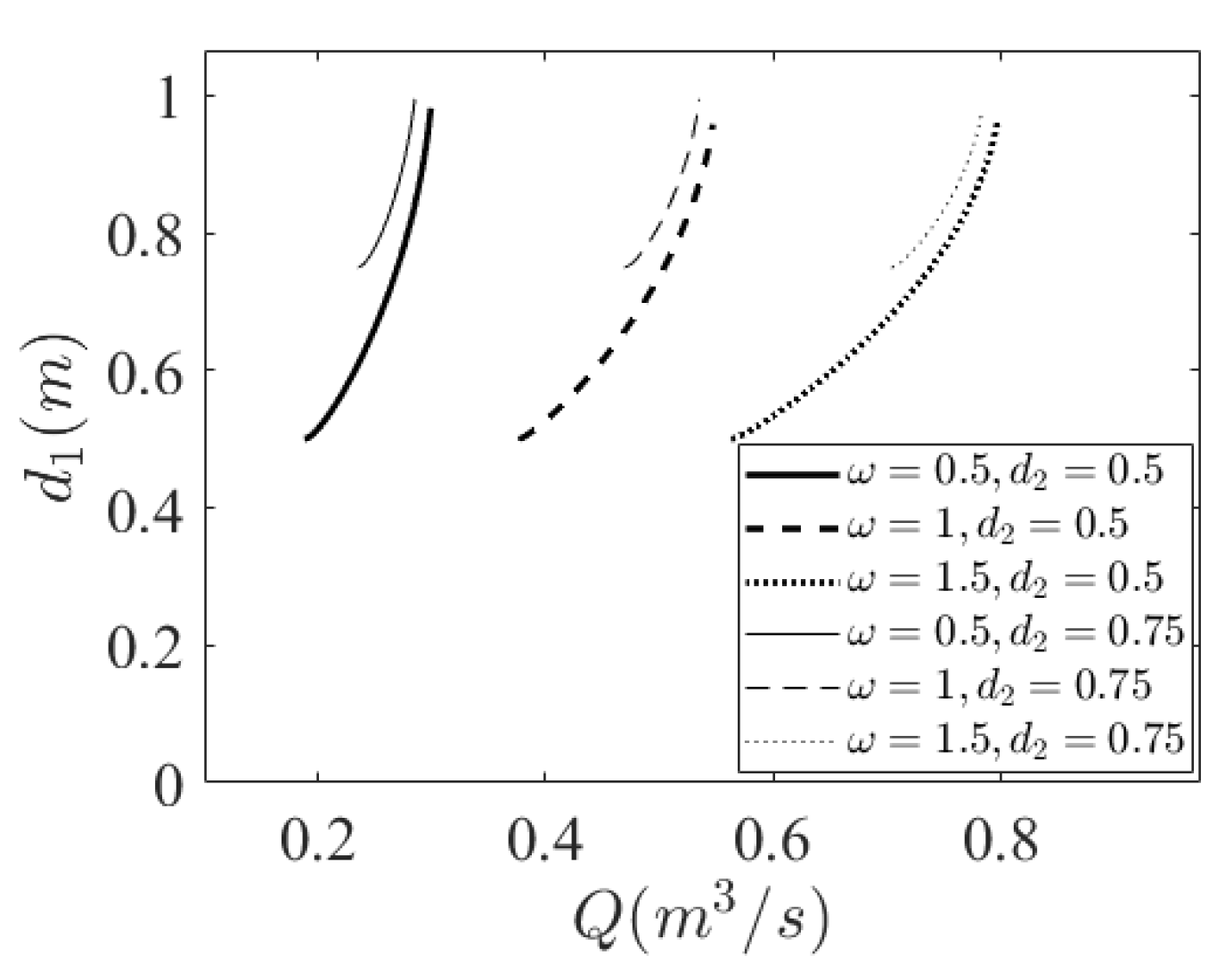 Sustainability 13 09532 g015