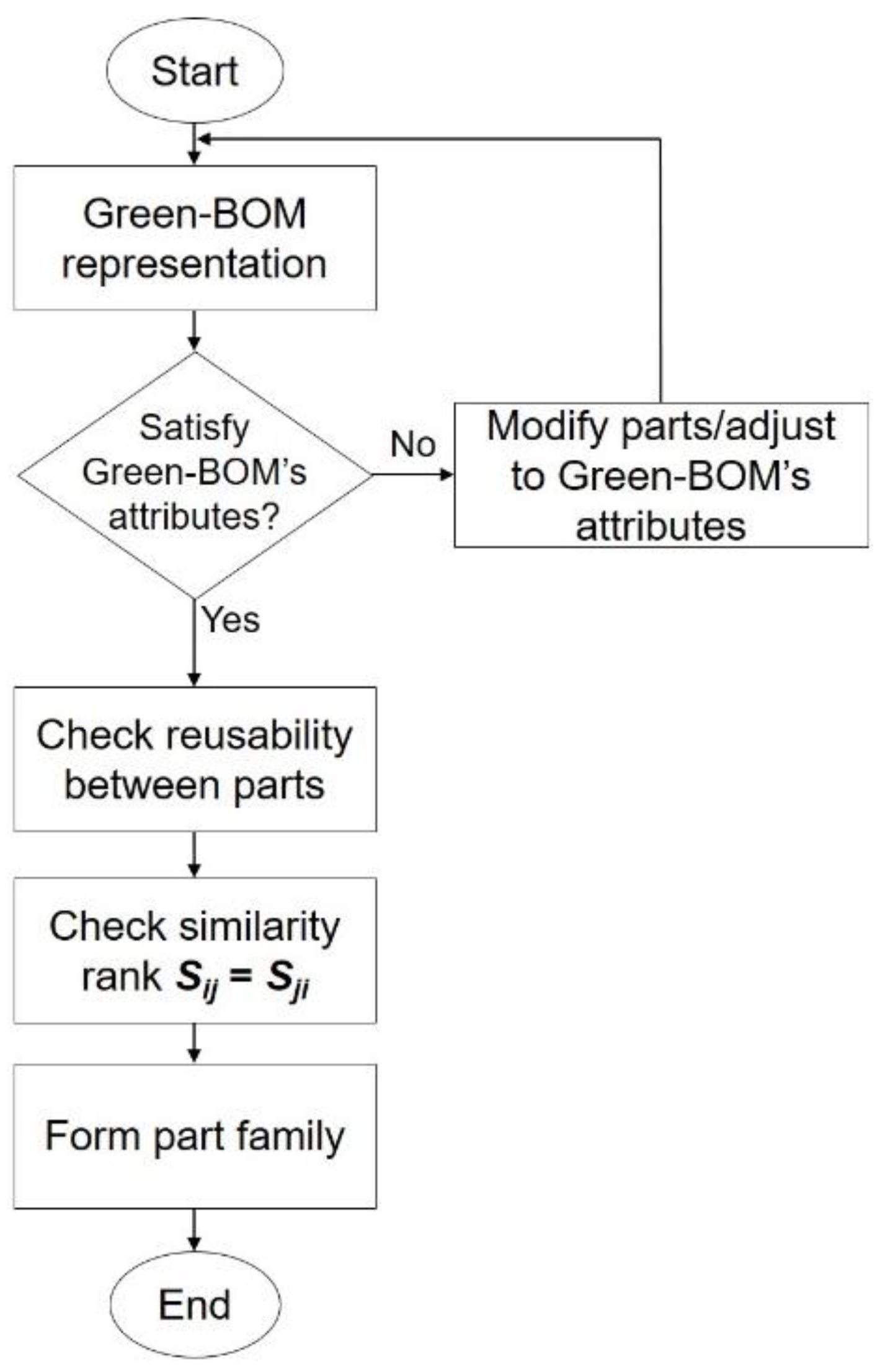 Sustainability 13 09533 g007