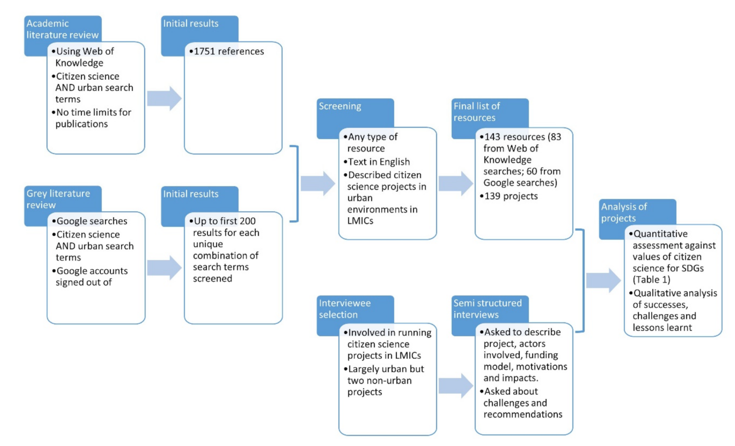 Sustainability 13 09534 g001