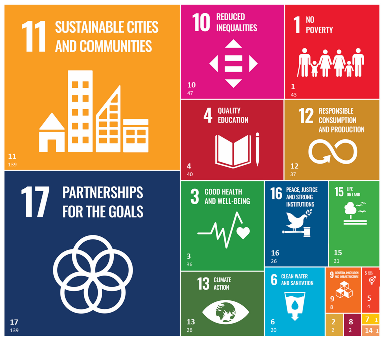 Sustainability 13 09534 g003