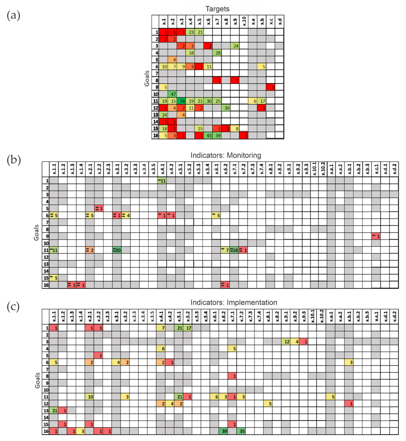 Sustainability 13 09534 g004