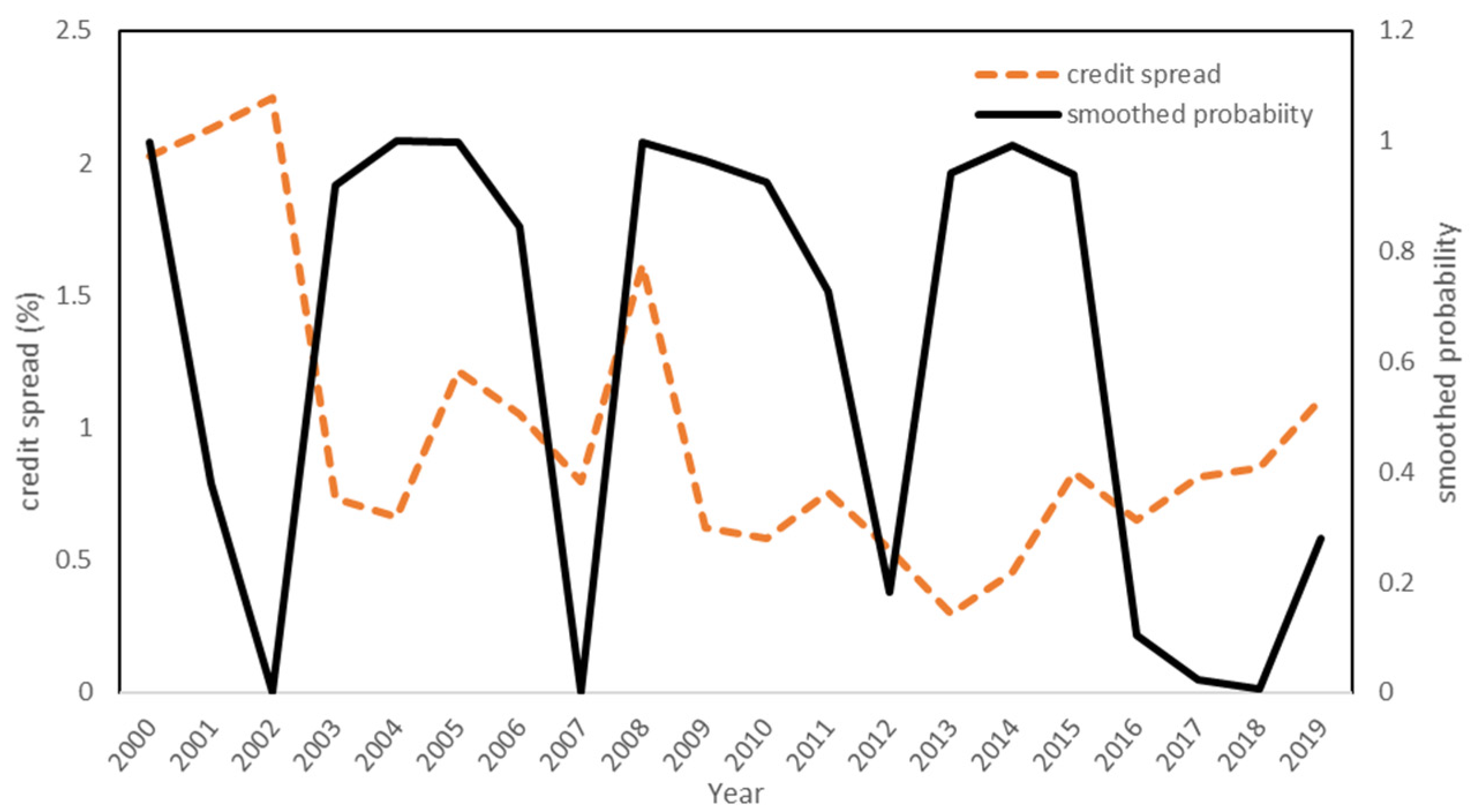 Sustainability 13 09535 g003