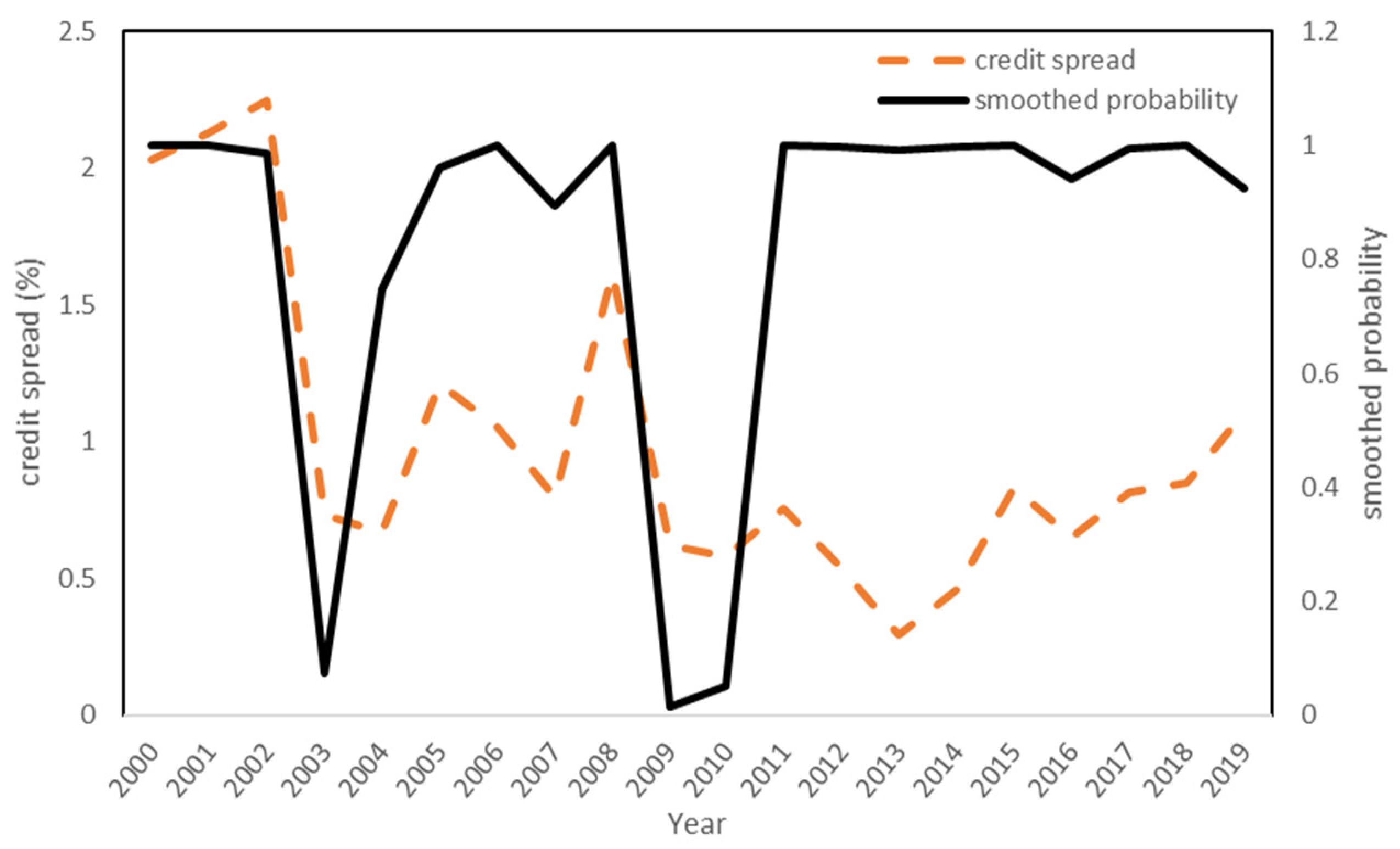 Sustainability 13 09535 g004