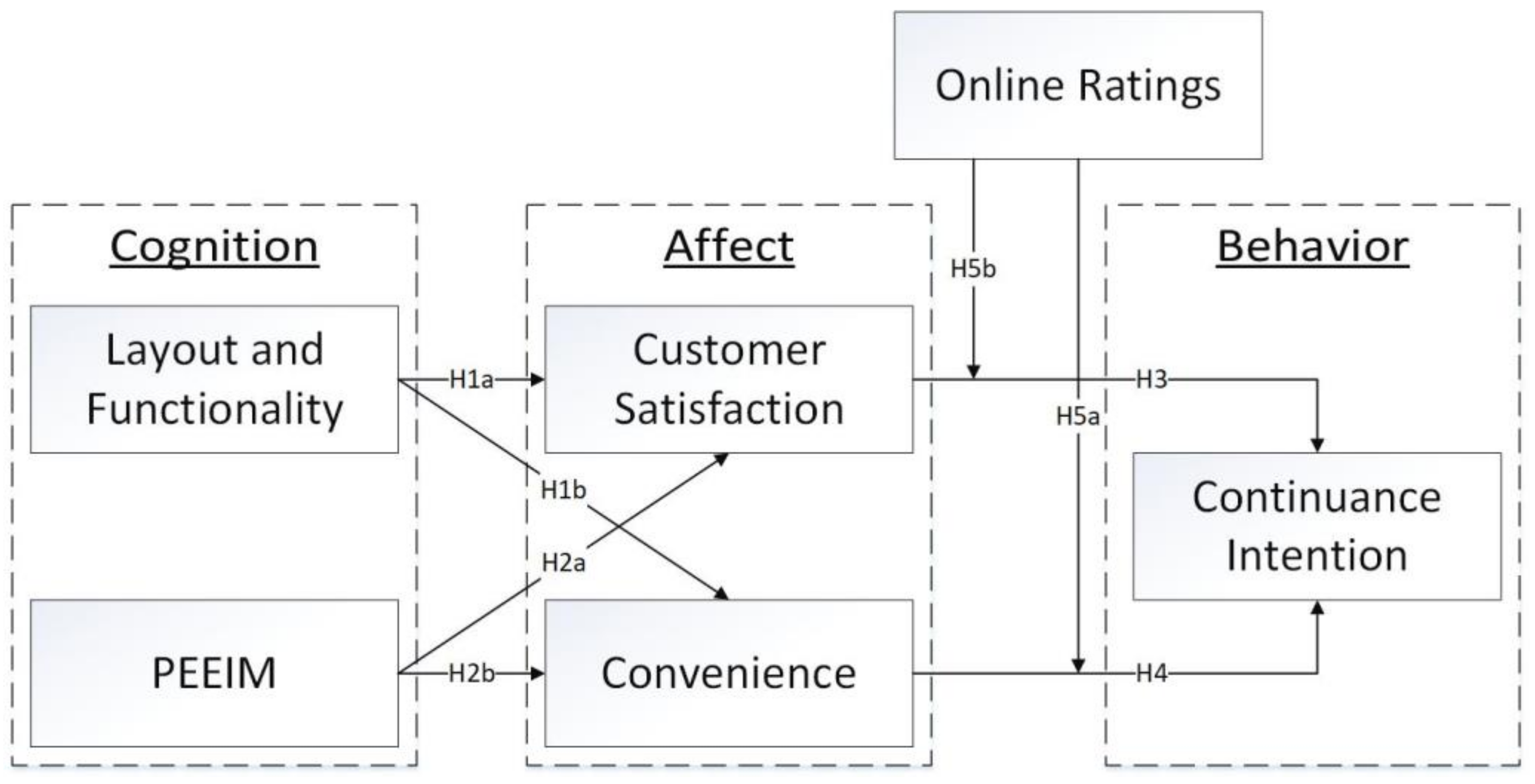 Sustainability 13 09538 g001