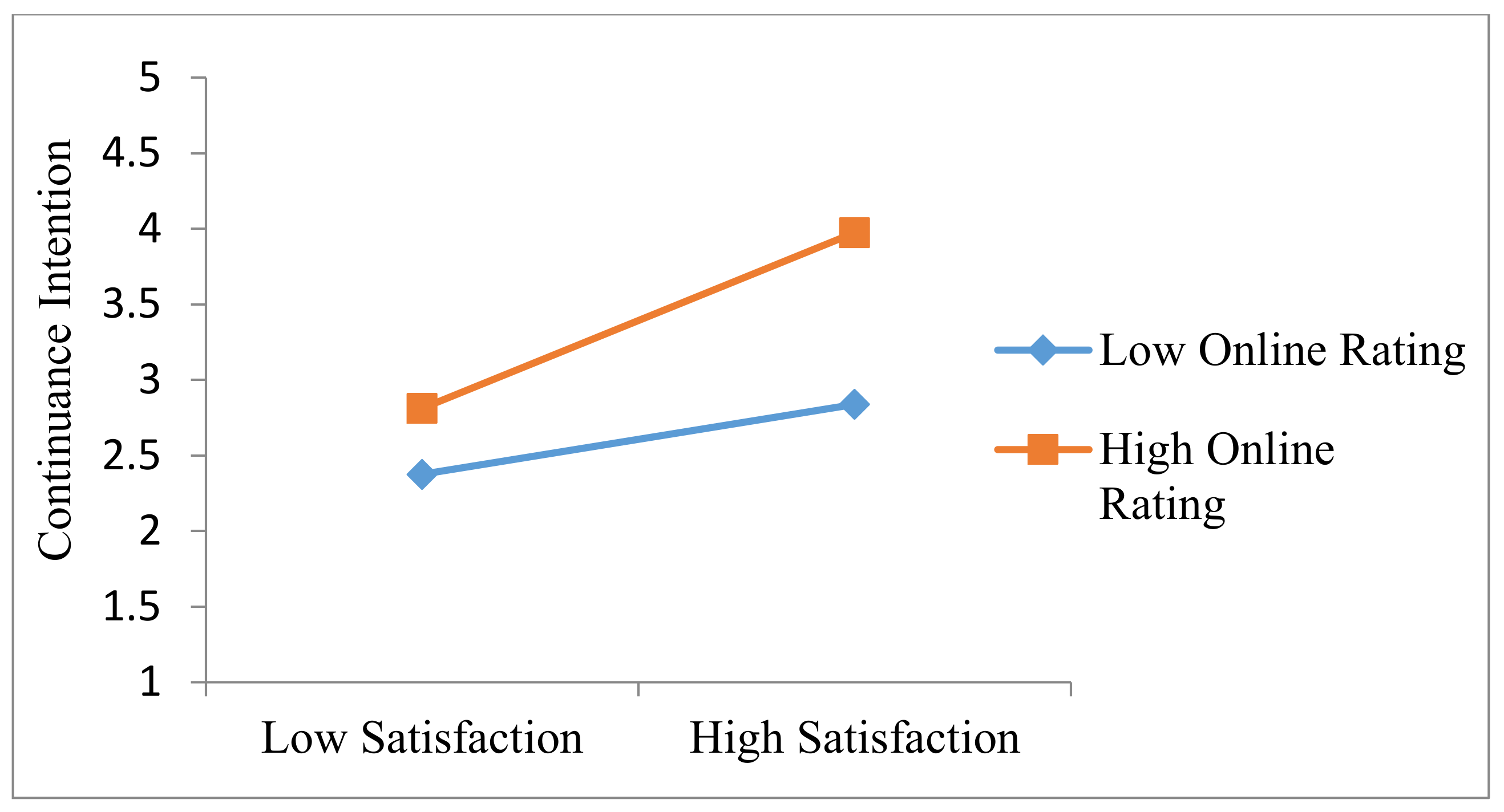 Sustainability 13 09538 g002