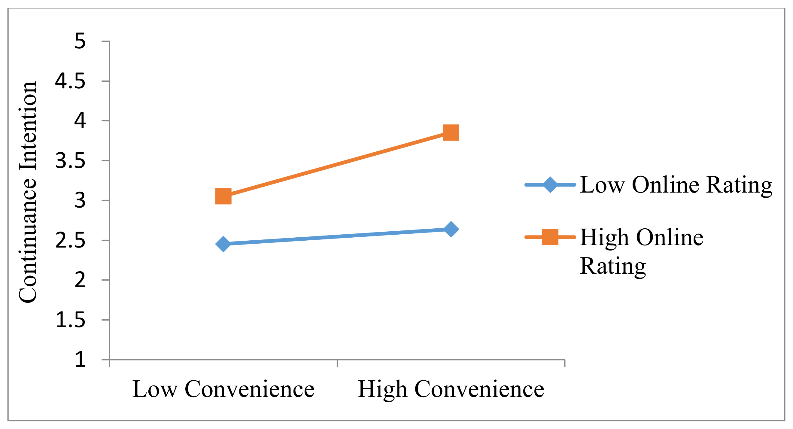 Sustainability 13 09538 g003