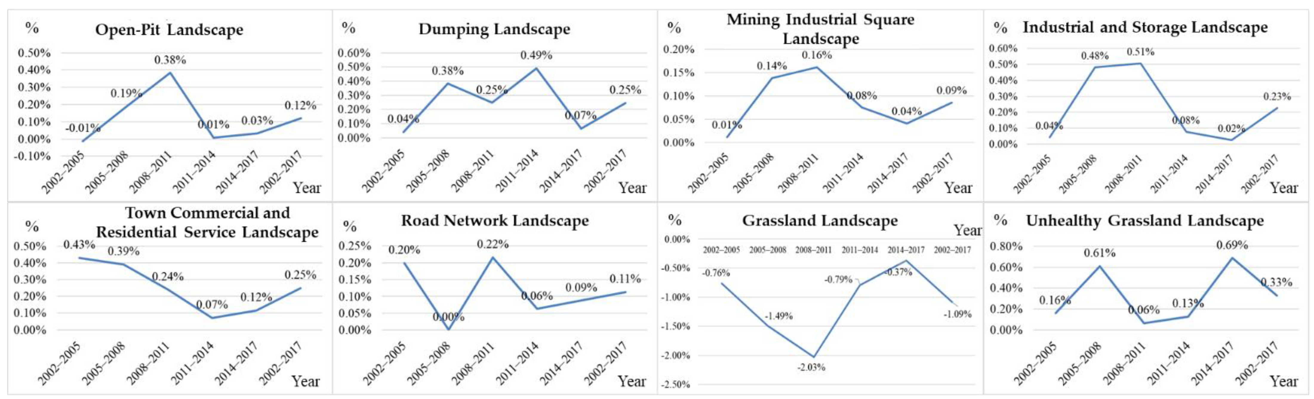 Sustainability 13 09541 g006