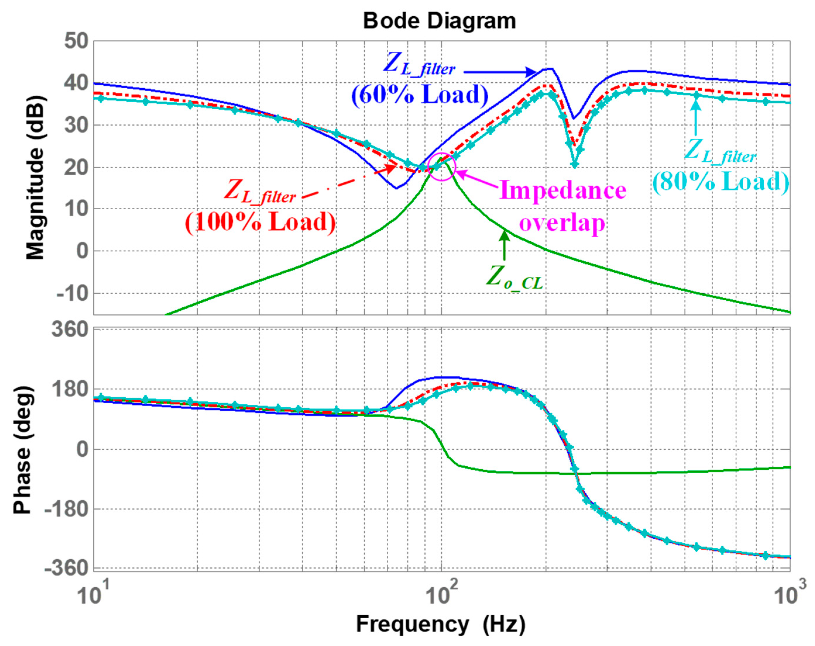 Sustainability 13 09542 g004