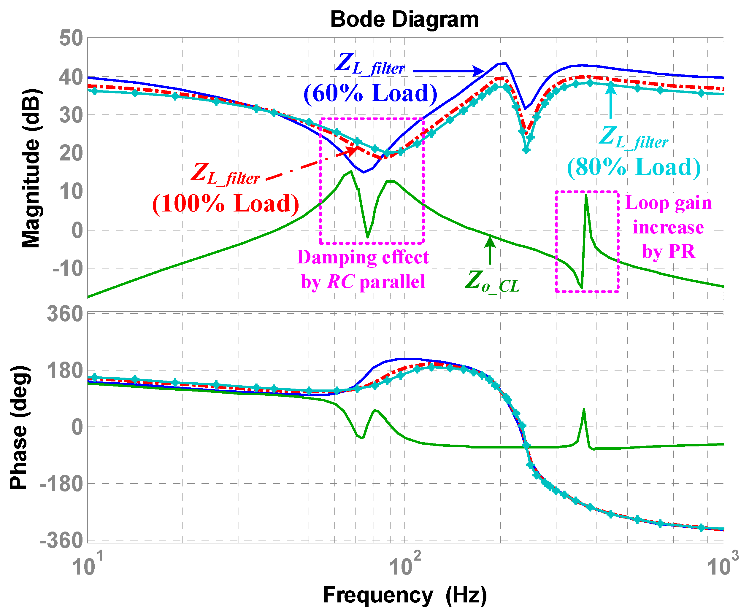 Sustainability 13 09542 g008